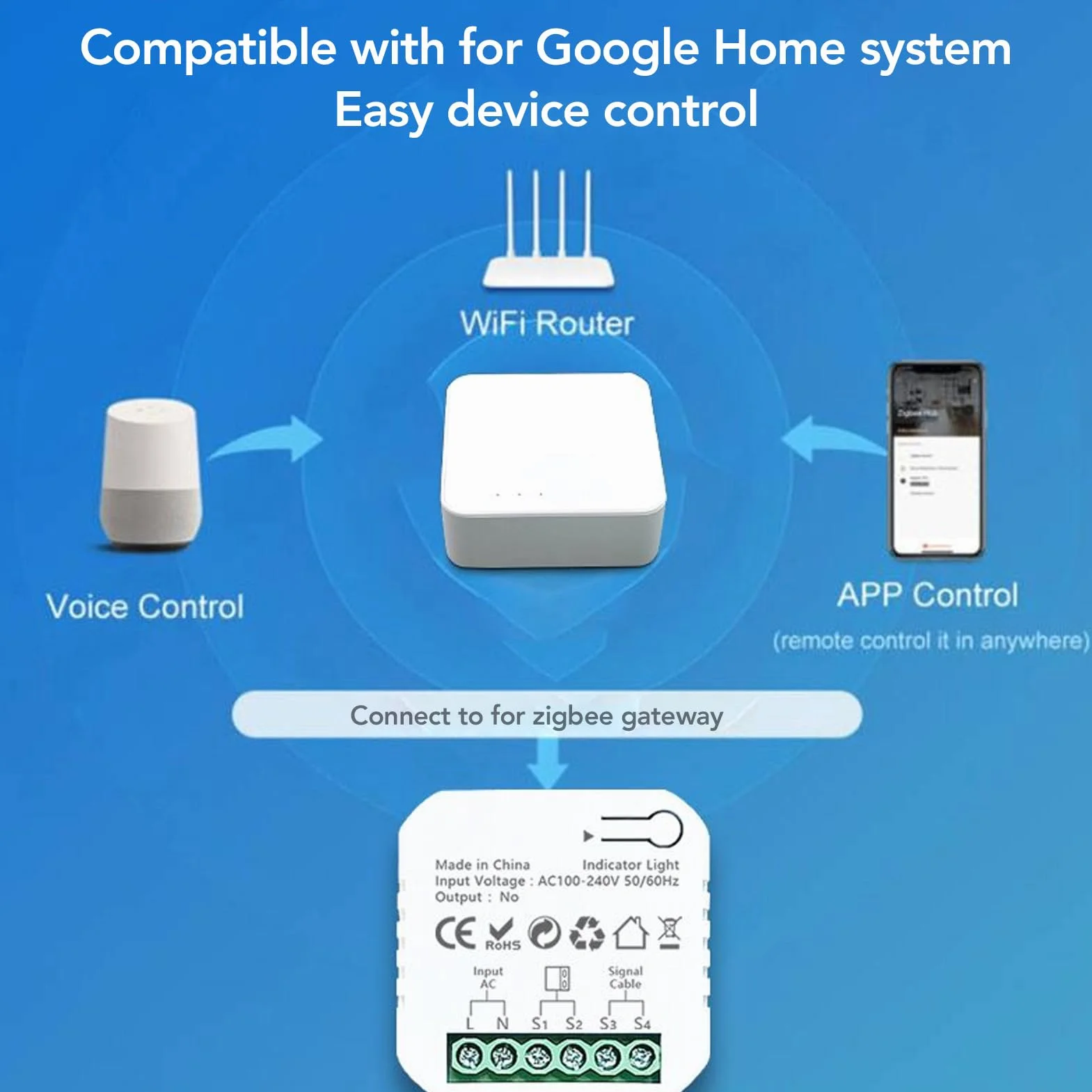 Kit d'ouverture de porte de garage, télécommande WiFi pour Tuya Zigbee 100 à 240 V