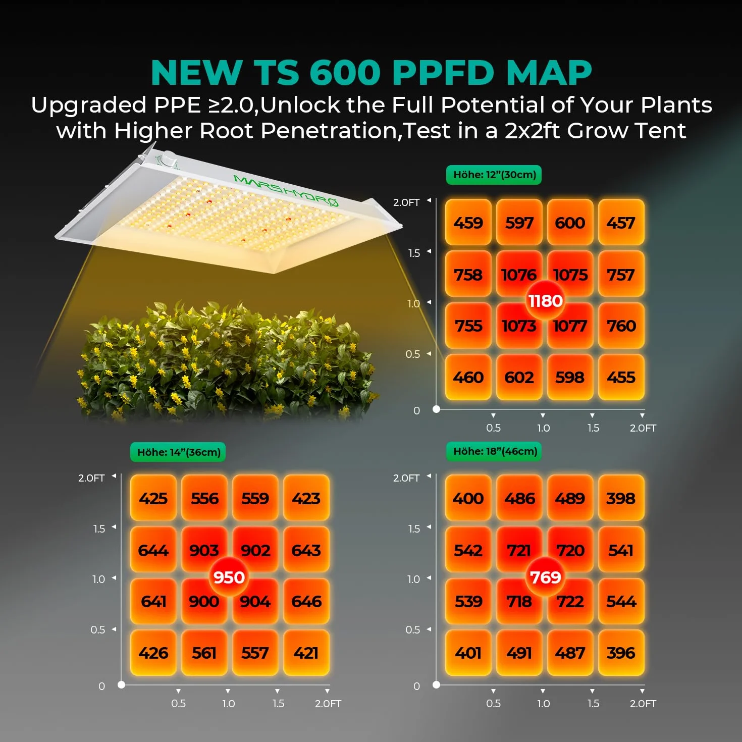 Mars Hydro TS600 Lampe de Culture 100w LED Horticole Spectre Complet UV IR pour 60x60cm Tente de Culture Indoor