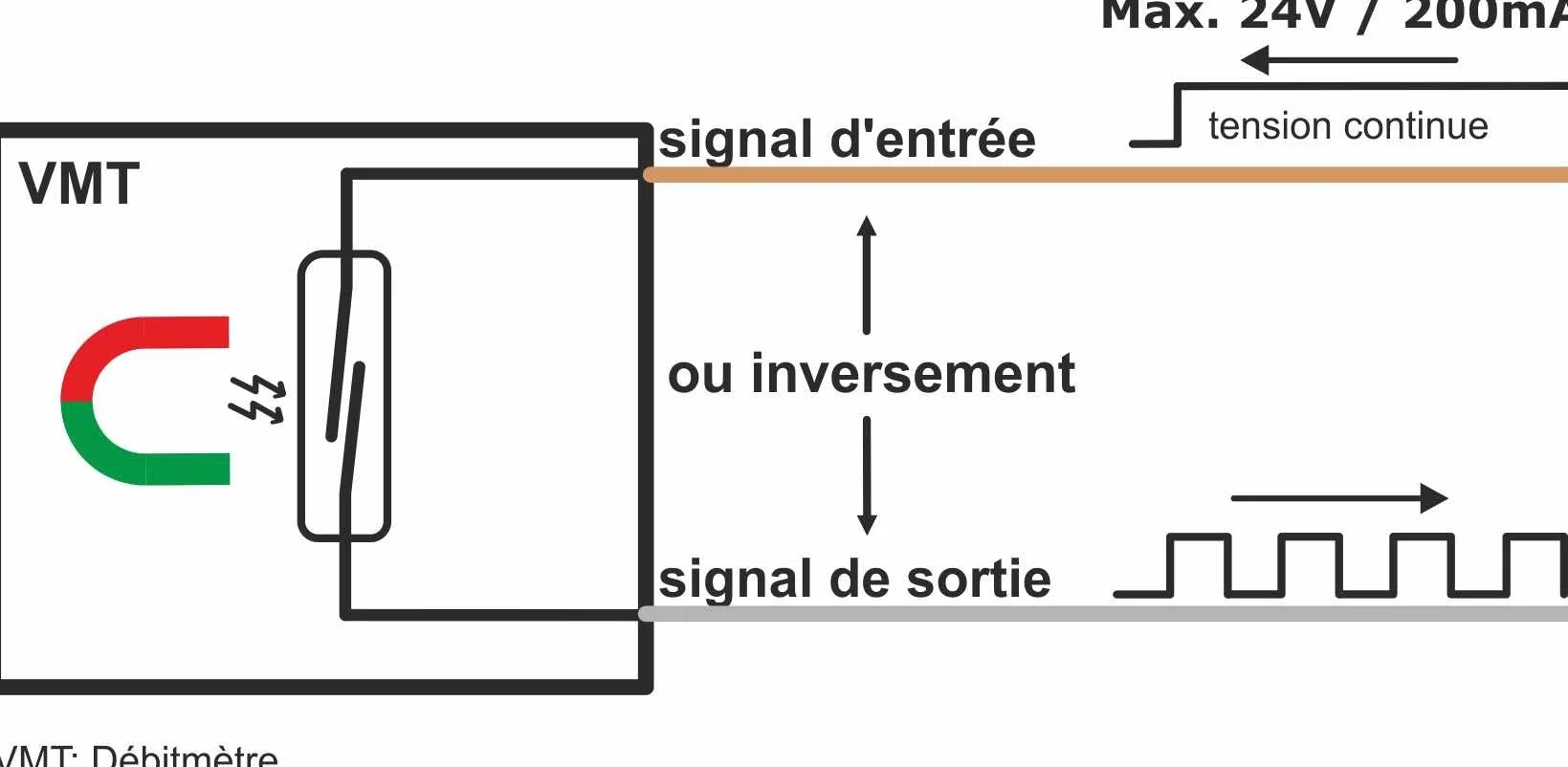 Débitmètre avec sortie d'impulsion Compteur d'eau Générateur de débit d'eau 1 Imp./L Qn 1,5m³/h