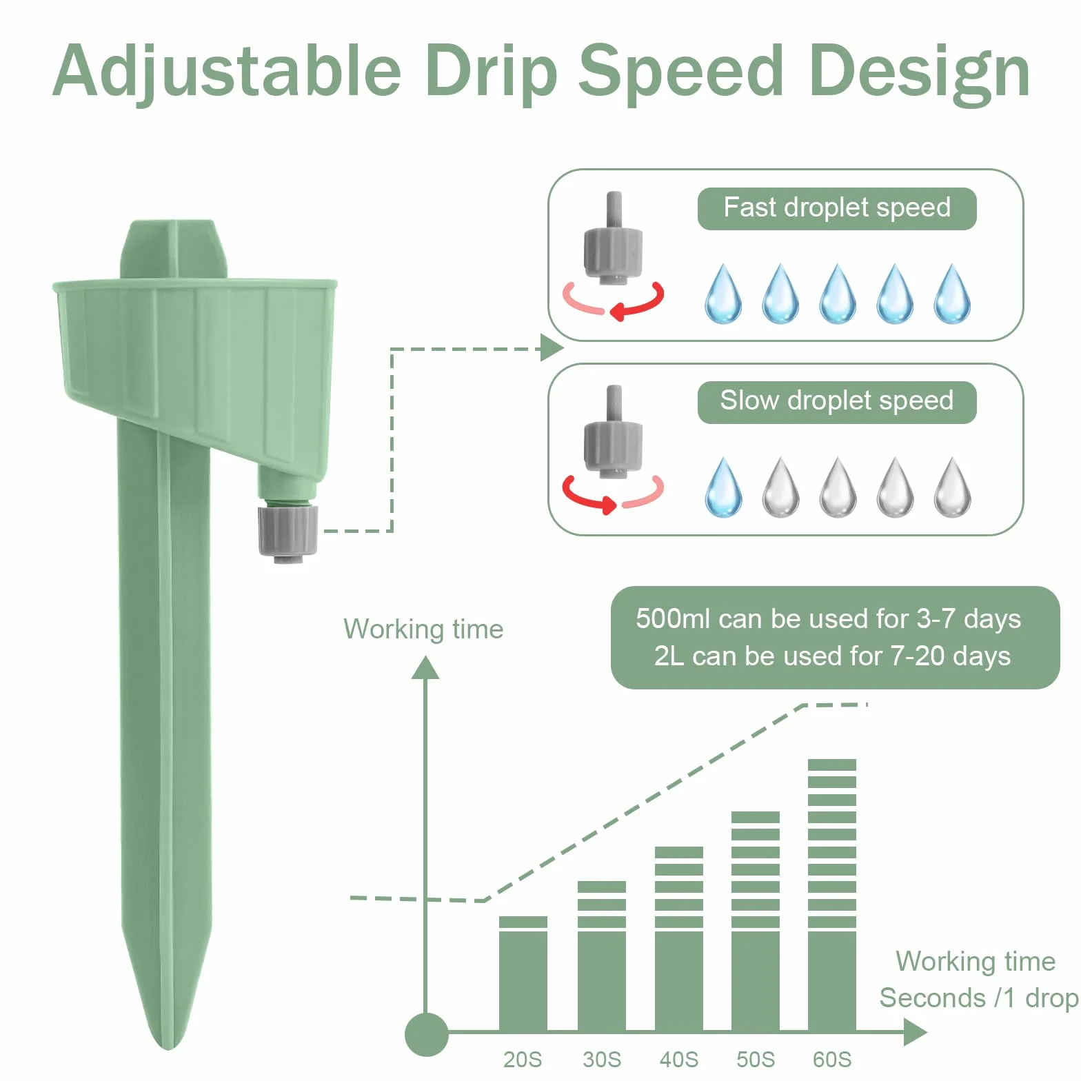 Arrosage Automatique Réglable Lot de 8 pour Plantes en Pot et Jardin