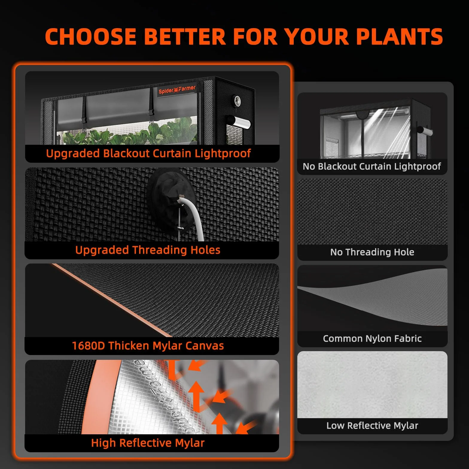 SPIDER FARMER Plant Holder Grow Light Kit 4 Couches 6 Lampes LED Spectre Complet 30cm Growtent 40x30x120cm