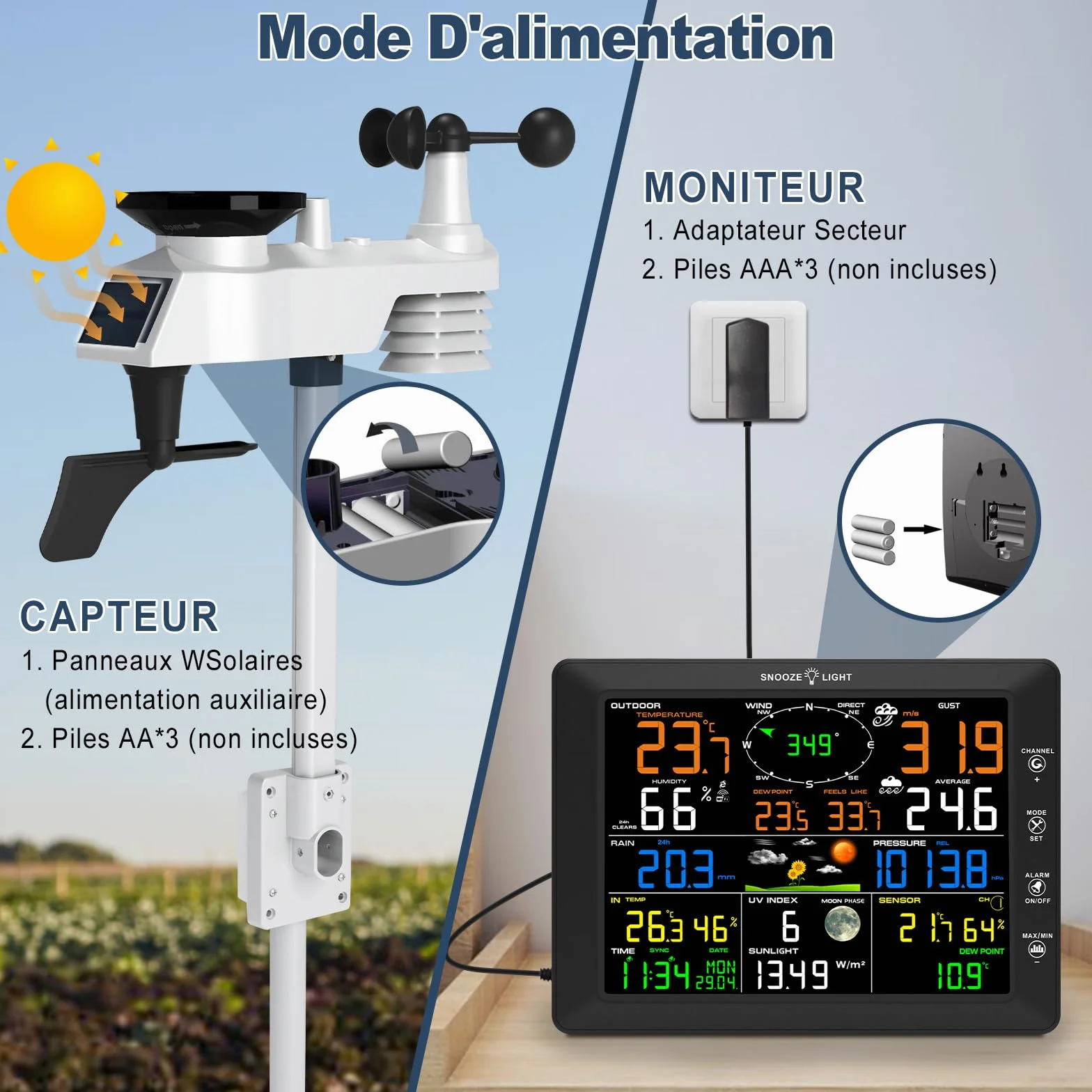 Urageuxy Station Meteo Connectée WIFI 14-en-1 Professionnelle avec Pluviometre, Anemometre, Thermohygrometre