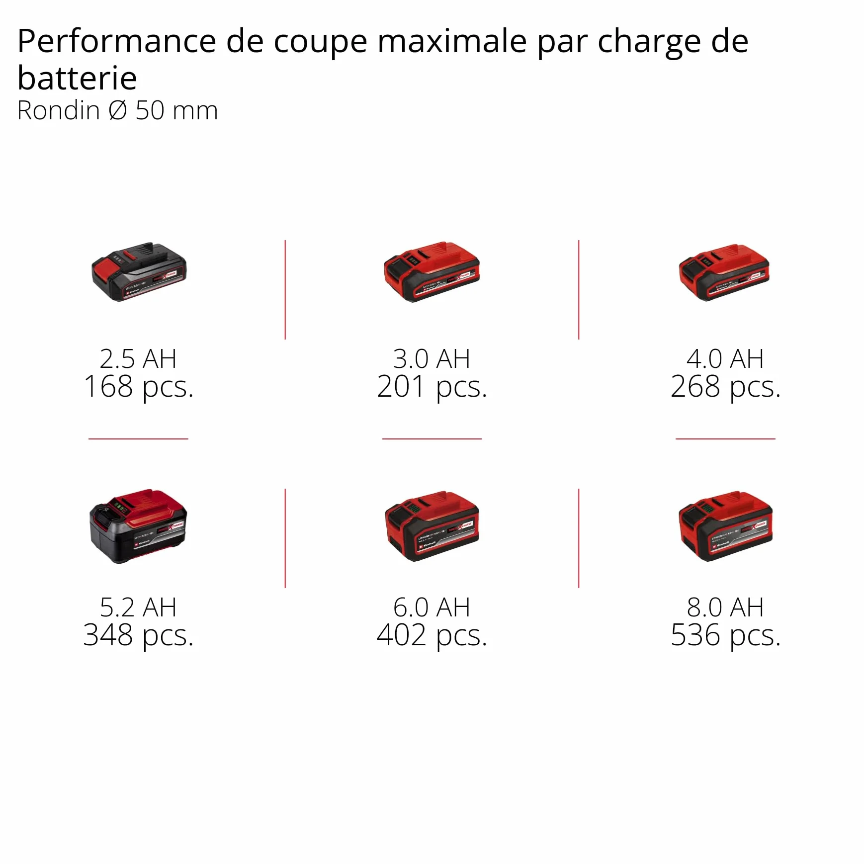 Einhell Professional Élagueuse sans fil GP-PS 18/20 Li BL-Solo Power X-Change (18 V, longueur de coupe 15 cm, moteur sans charbon, vitesse de chaîne 8 m/s, lubrification automatique, sans batterie)
