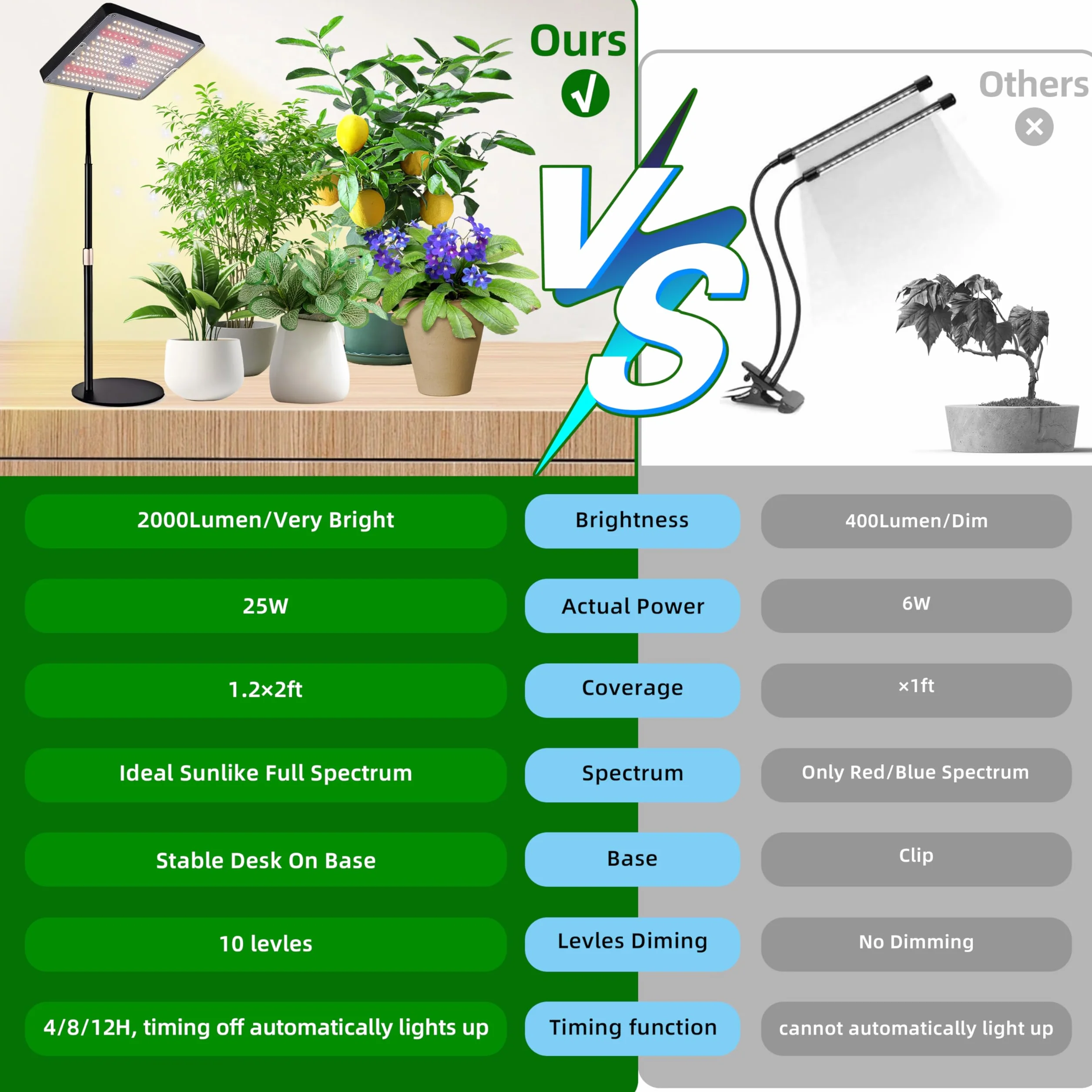 Lampe Horticole LED Spectre Complet Dimmable avec Minuterie 4/8/12H, 10 Luminosité, 3 Modes pour Plantes d'Intérieur