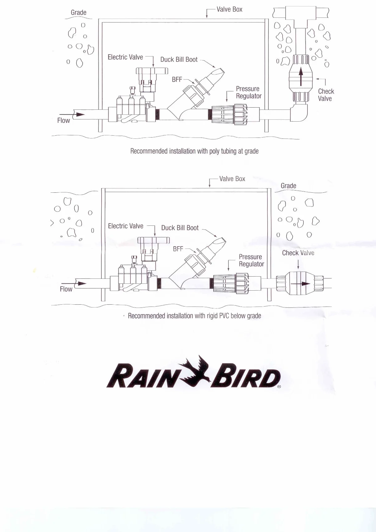Rain Bird Réducteur de pression 1,0 bar 3/4" IG PSI-M15