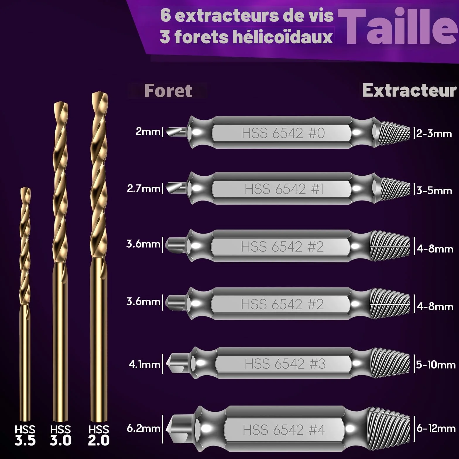 Kit Extracteur de Vis Cassée 9 Pièces HSS 6542 63-65HRC avec 3 Forets