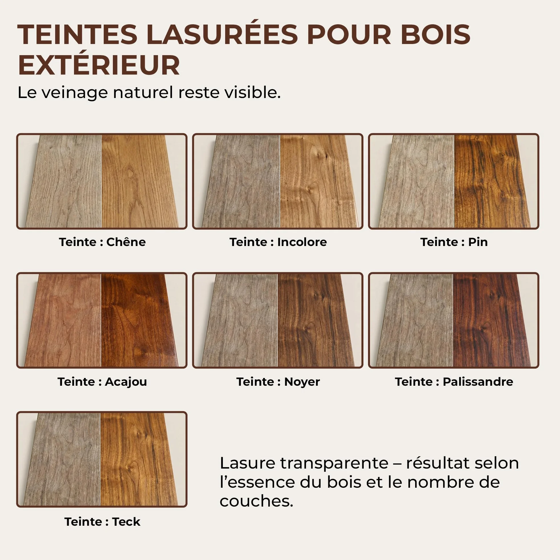 ColourPlus Lasure Bois Extérieur 5 litres – Lasure Teck avec Protection UV – Huile Lasure Résistante aux Intempéries pour Mobilier de Jardin, Clôtures & Carports