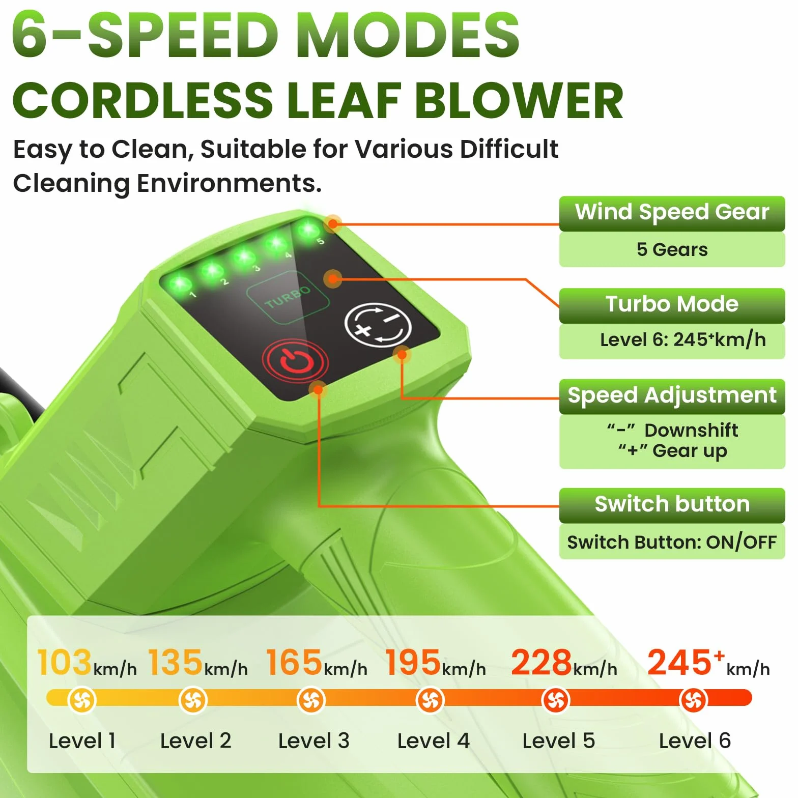 Souffleur de Feuilles sans Fil 1200W, 780 m³/h, 245 km/h, 2x4000 mAh