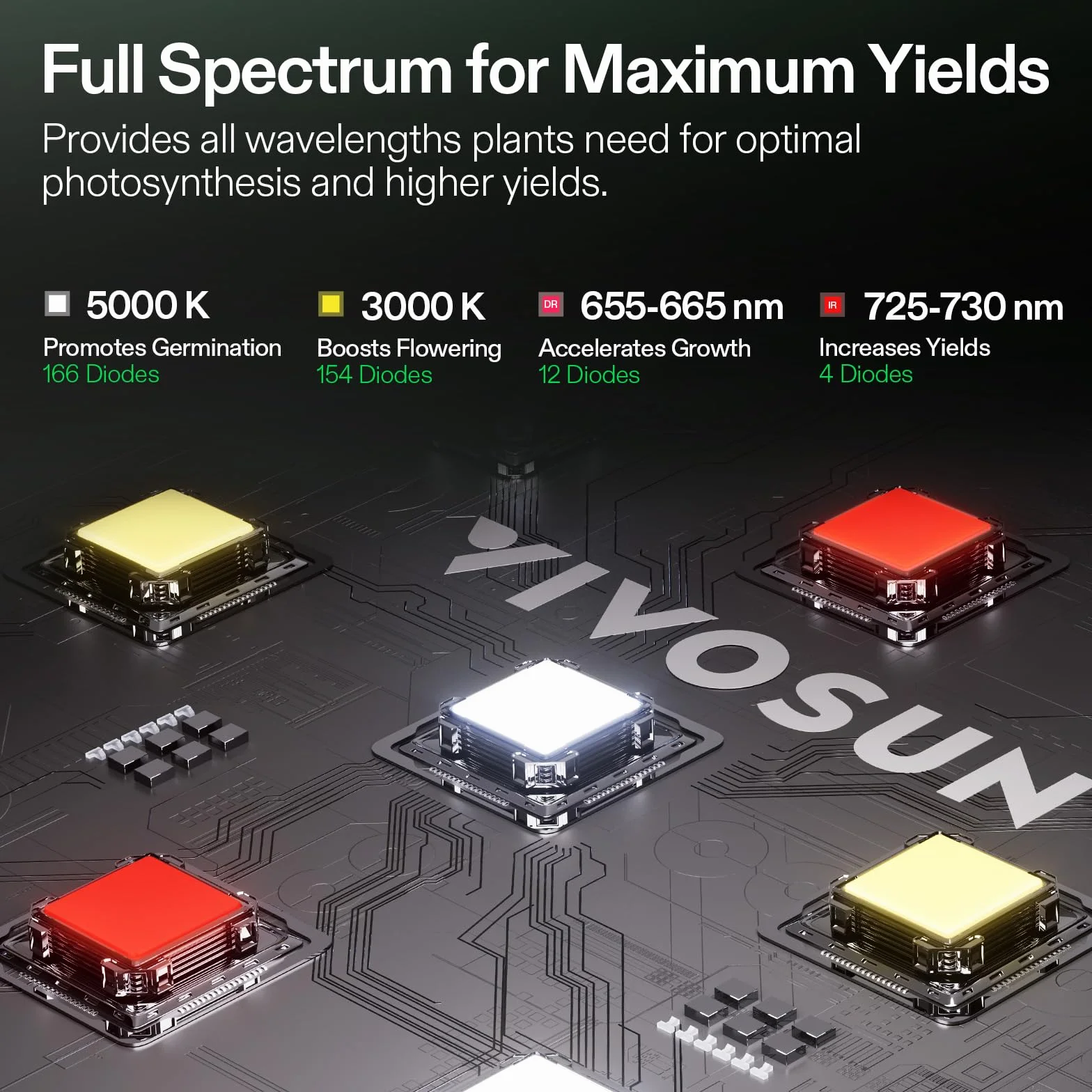 VIVOSUN Kit Complet Tente de Culture 60x60x120cm, Lampe LED Spectre Complet, Ventilation, Contrôleur GrowHub E42A+