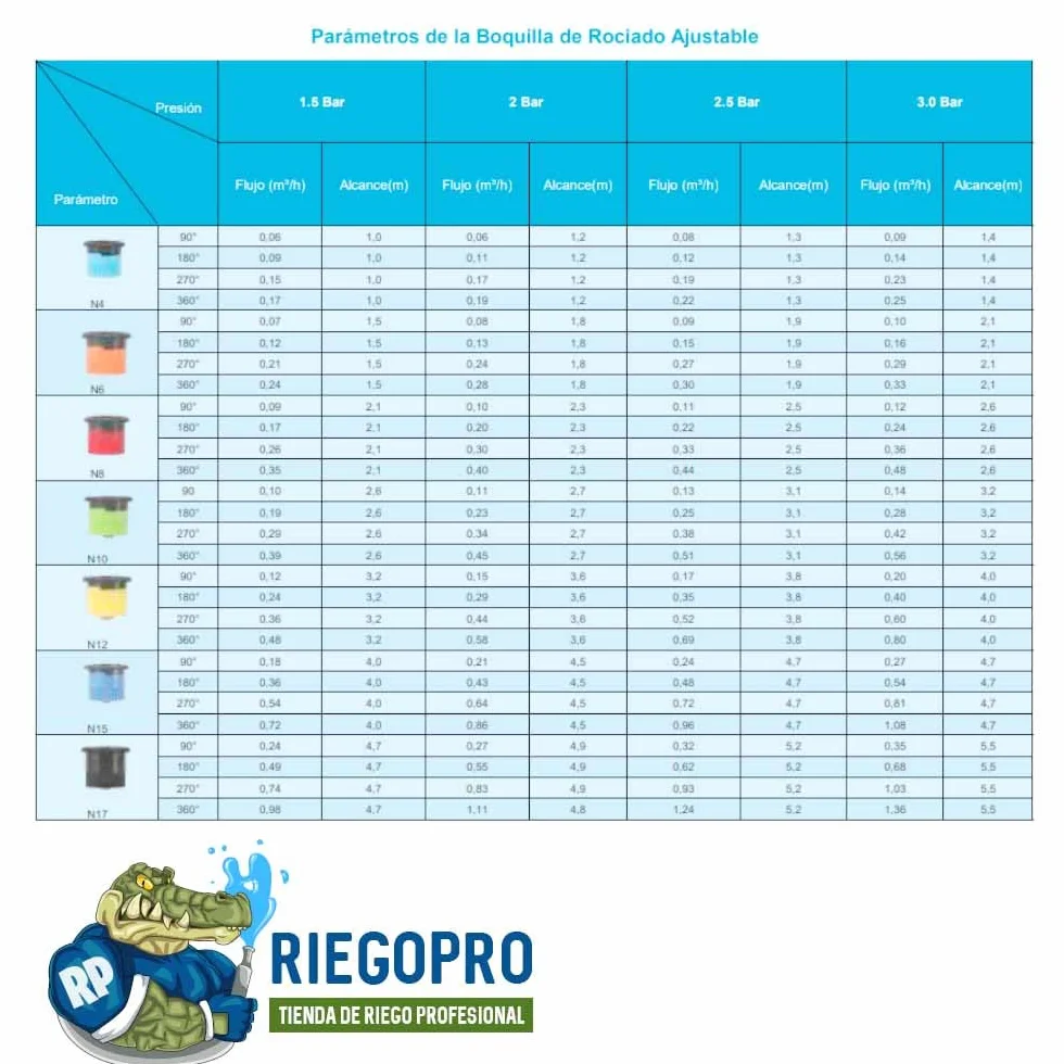 Riegopro Buse réglable diffuseur d'arrosage portée 1-5,5 mètres sachet 5 unités RP-N17