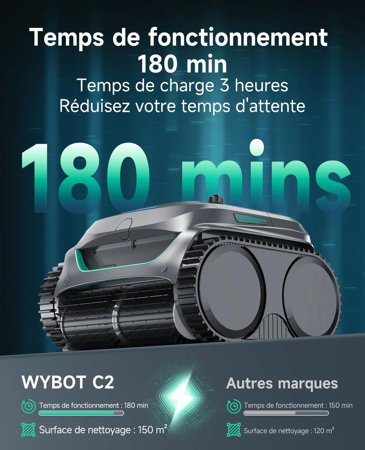 WYBOT C2 Robot Piscine sans Fil 3 Moteurs Double Filtration Autonomie 180 Min pour Piscines Enterrées Max 150㎡