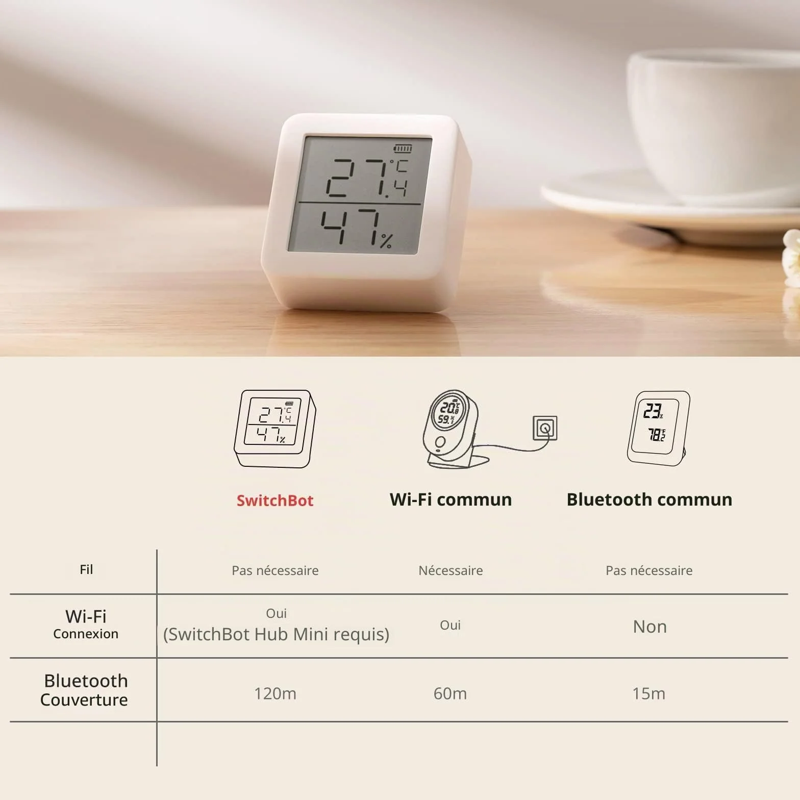 SwitchBot Thermomètre Hygromètre Intérieur Connecté - Thermo-hygromètre Numérique avec APP, Stockage de Données, Écran LCD