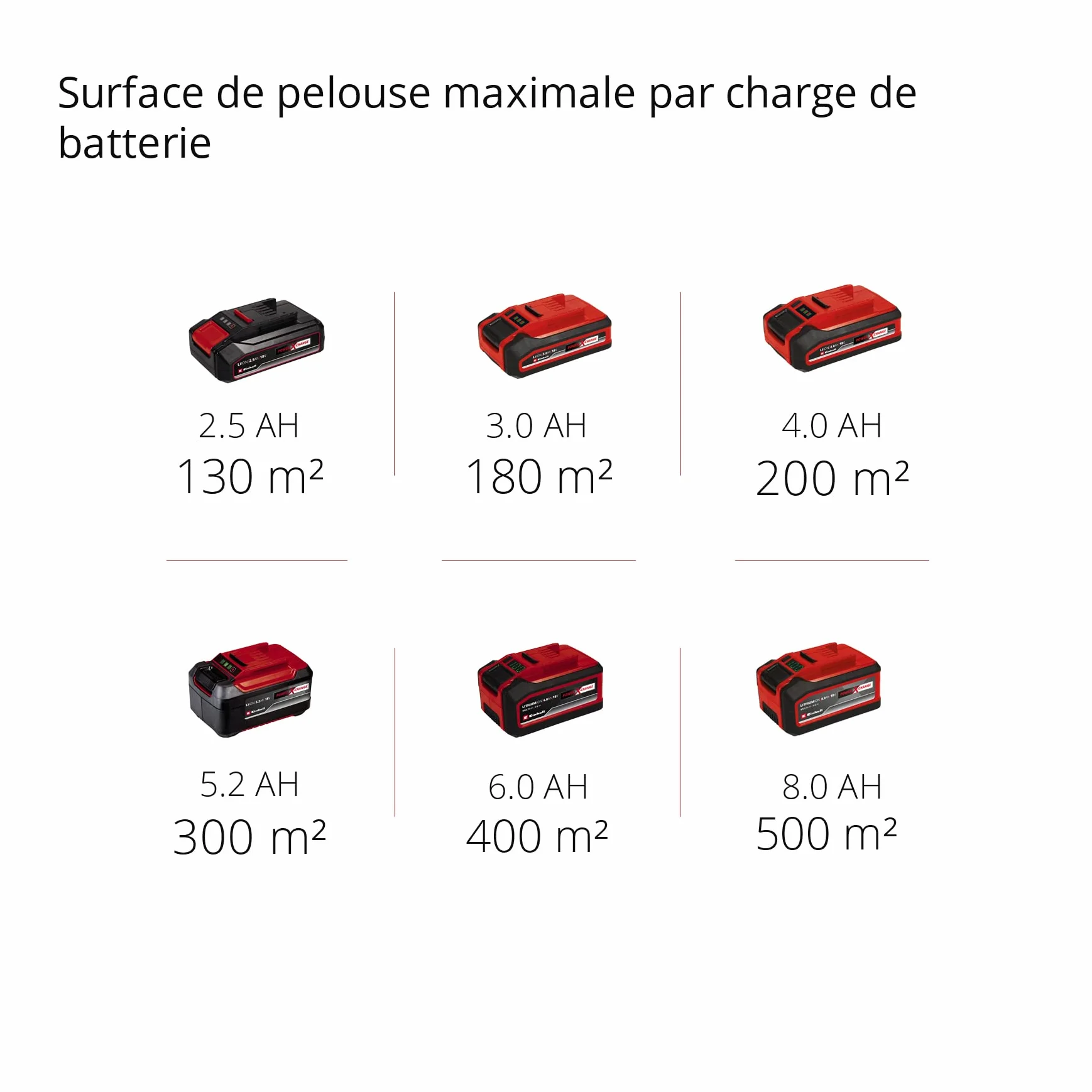 Einhell Tondeuse à Gazon sans Fil GE-CM 18/33 Li Kit Power X-Change 18V Largeur de Coupe 33cm Surface 200 m² Batterie 4,0 Ah