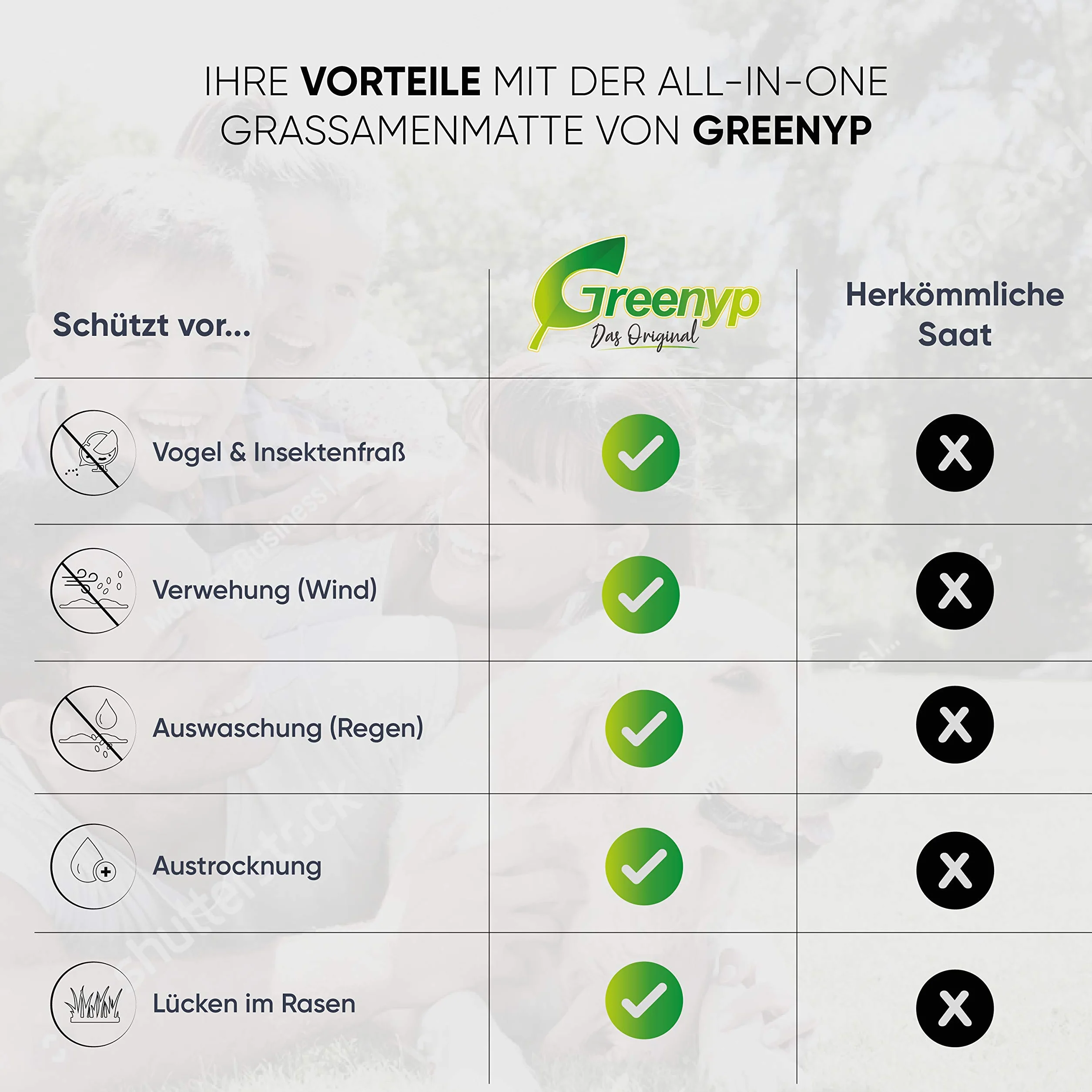 Greenyp All-in-One Tapis de Semences de Gazon Biodégradable 0,5m x 40m (20m²)