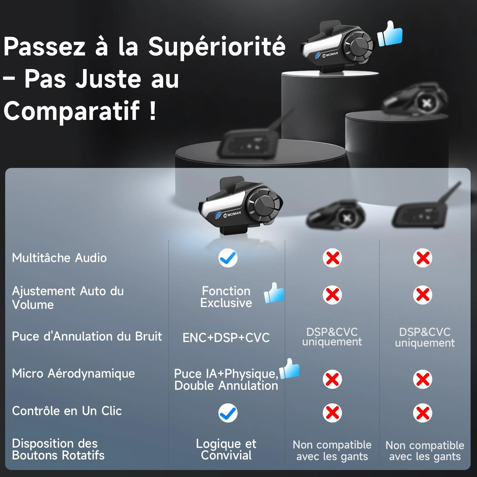 Moman H2S Intercom Moto - Audio-Multitâche, Communication Système 1000M ENC&DSP&CVC Réduction de Bruit Kit Main Libre Moto Hi-FI Stéréo Partage de Musique FM Commandes Vocales IA IPX6 Étanche,1 Unité