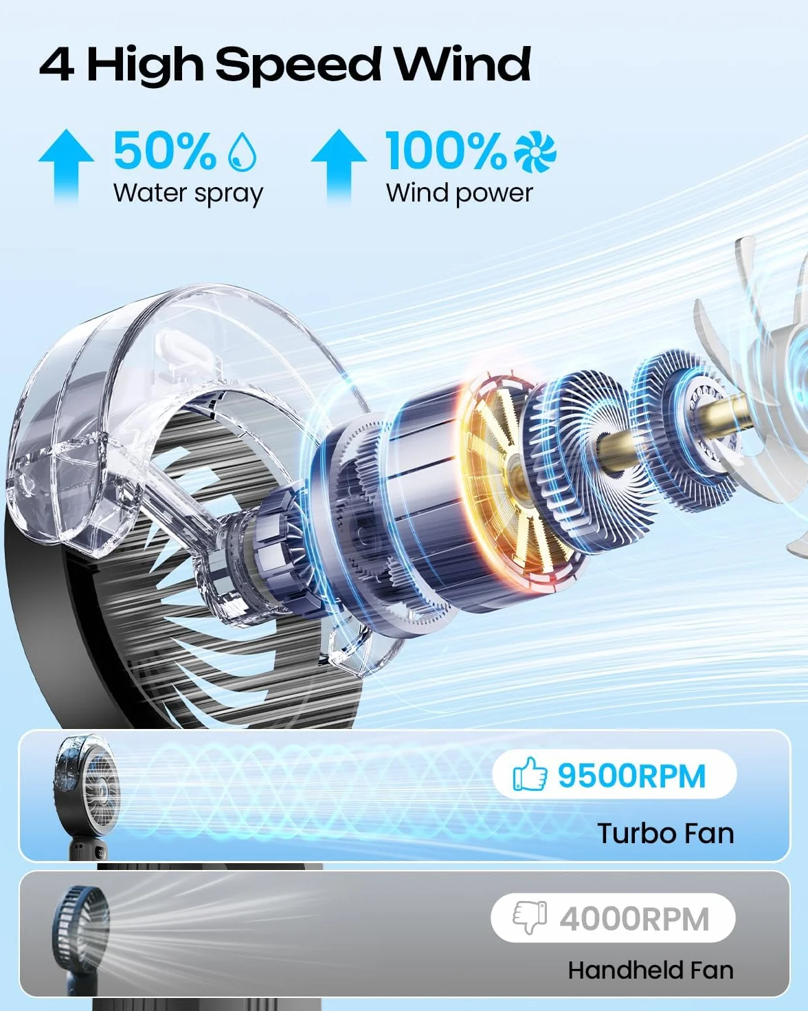 Otlonpe Ventilateur brumisateur portable 4000 mAh rechargeable haute vitesse