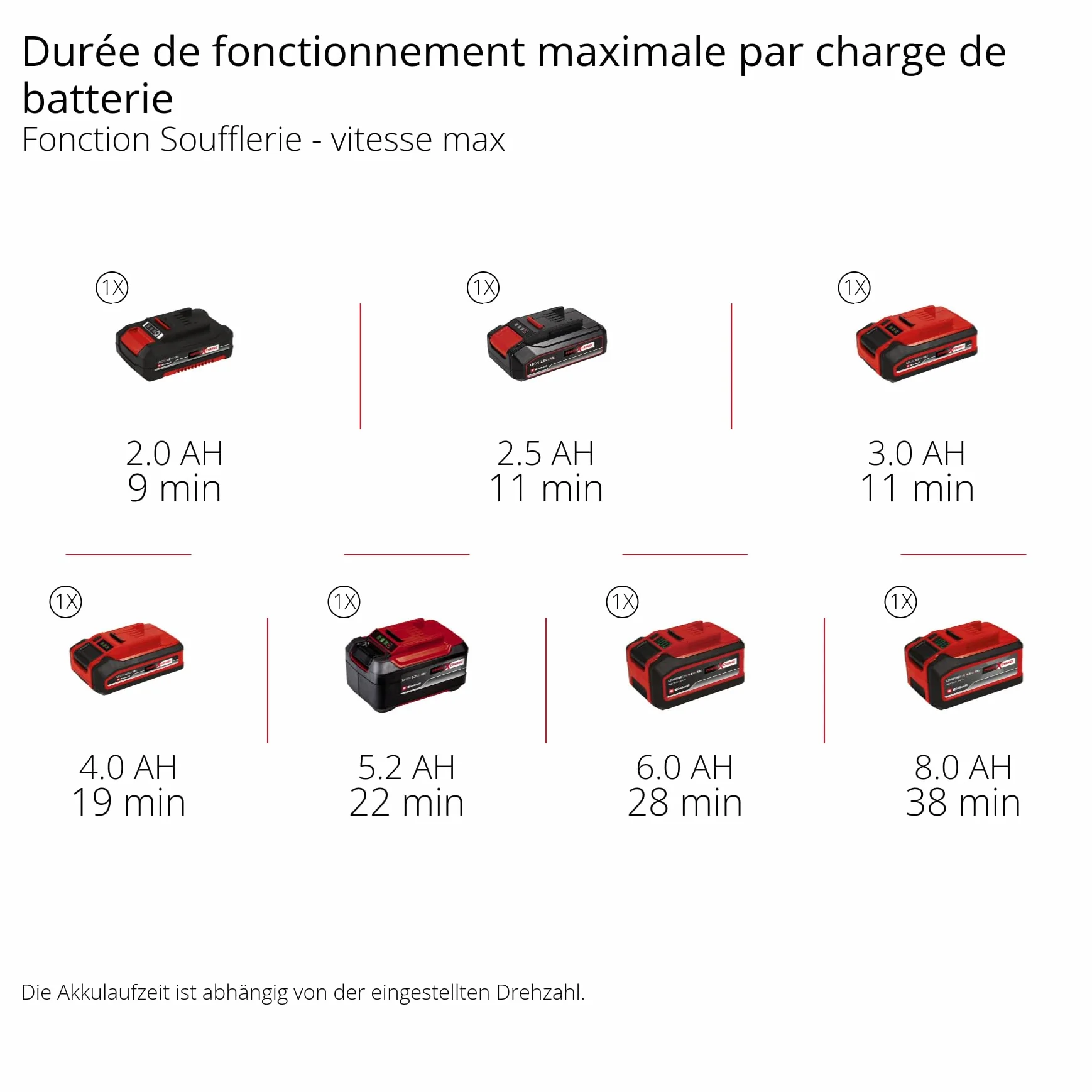 Souffleur sans fil Einhell TE-CB 18/270 Li-Solo Power X-Change 18 V 270 km/h 5 niveaux