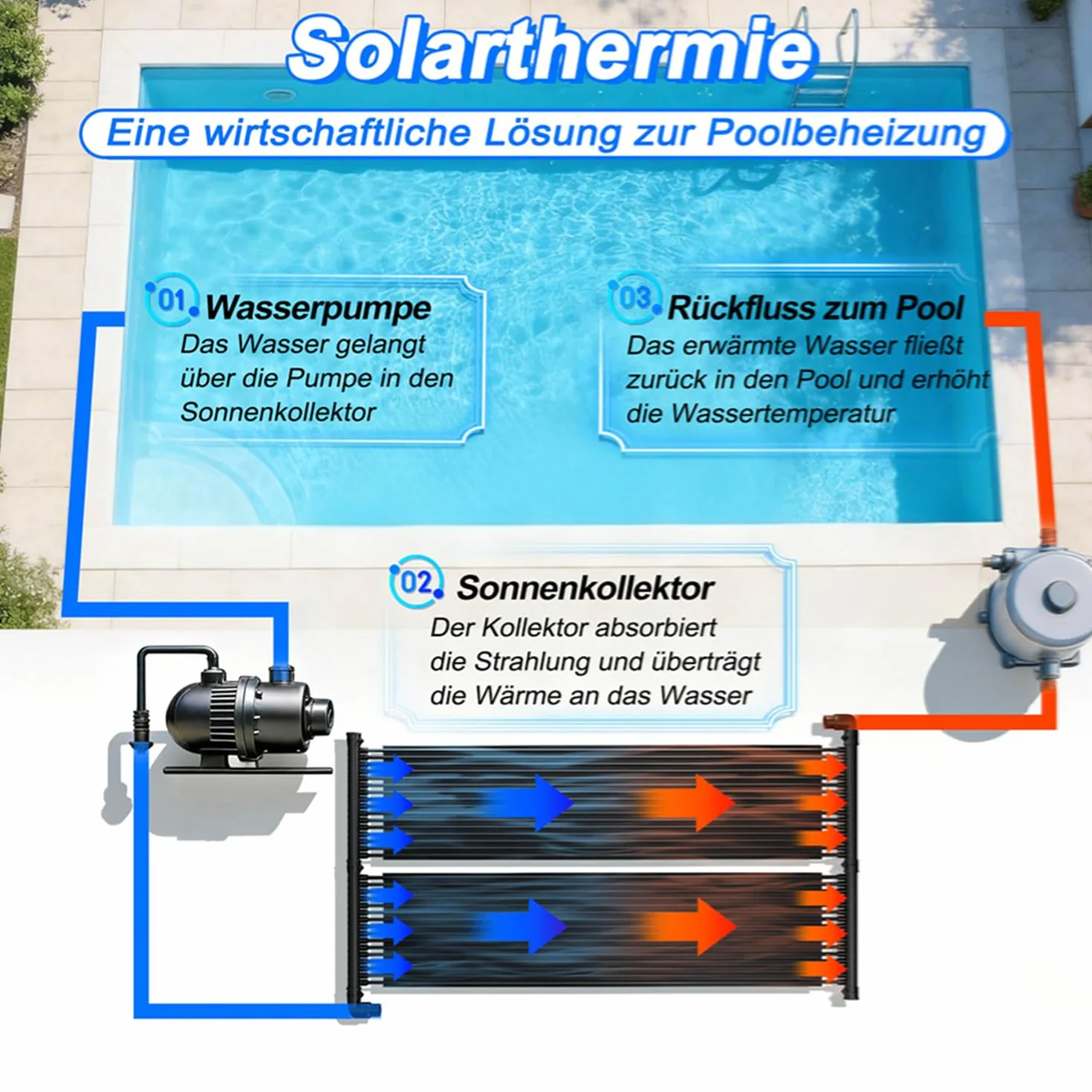 Ensemble de chauffage solaire pour piscine 500x140 cm, absorbeur solaire modulaire avec colliers et raccords