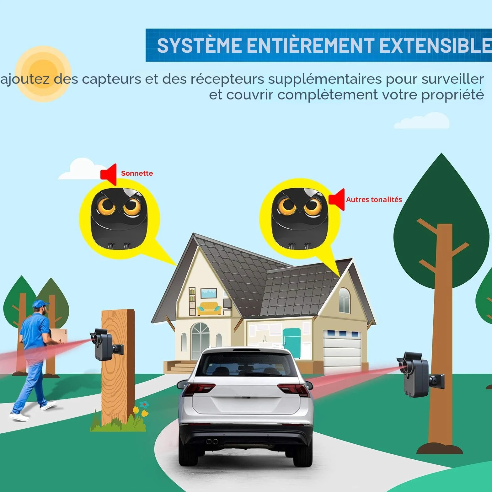 Alarme de sécurité d'allée sans fil à longue portée (800 m) - Détecteur de mouvement résistant aux intempéries - Surveillance et protection extérieures et intérieures - 1 récepteur et 2 détecteurs
