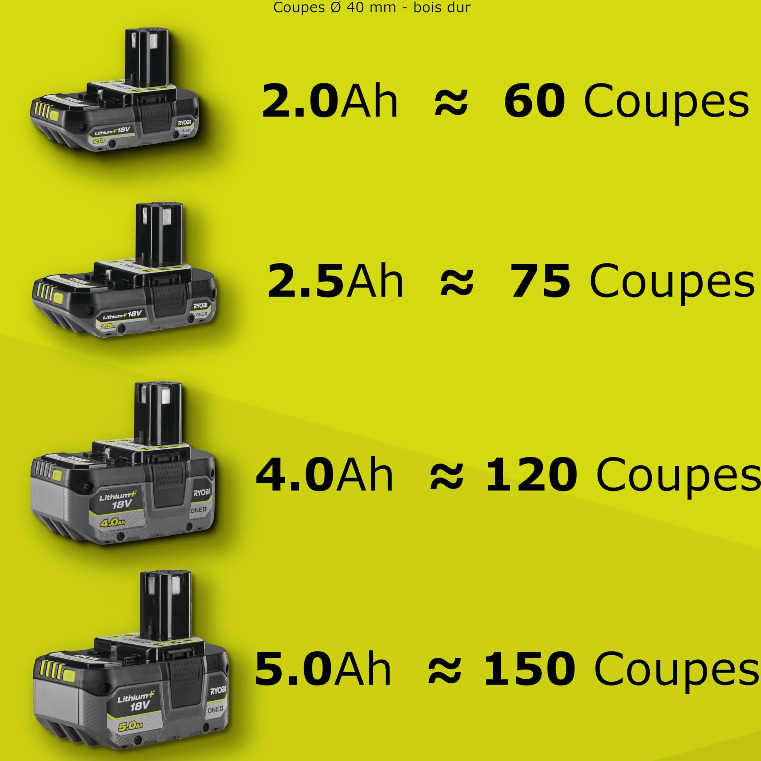 RYOBI - Élagueur/Scie à mainSans Fil 18V ONE+ RY18PSA-0 – Guide 15 cm, Poignée GripZone – Idéale Elagage, coupe Petit diamètre, Travail de précision – Batterie Non Incluse