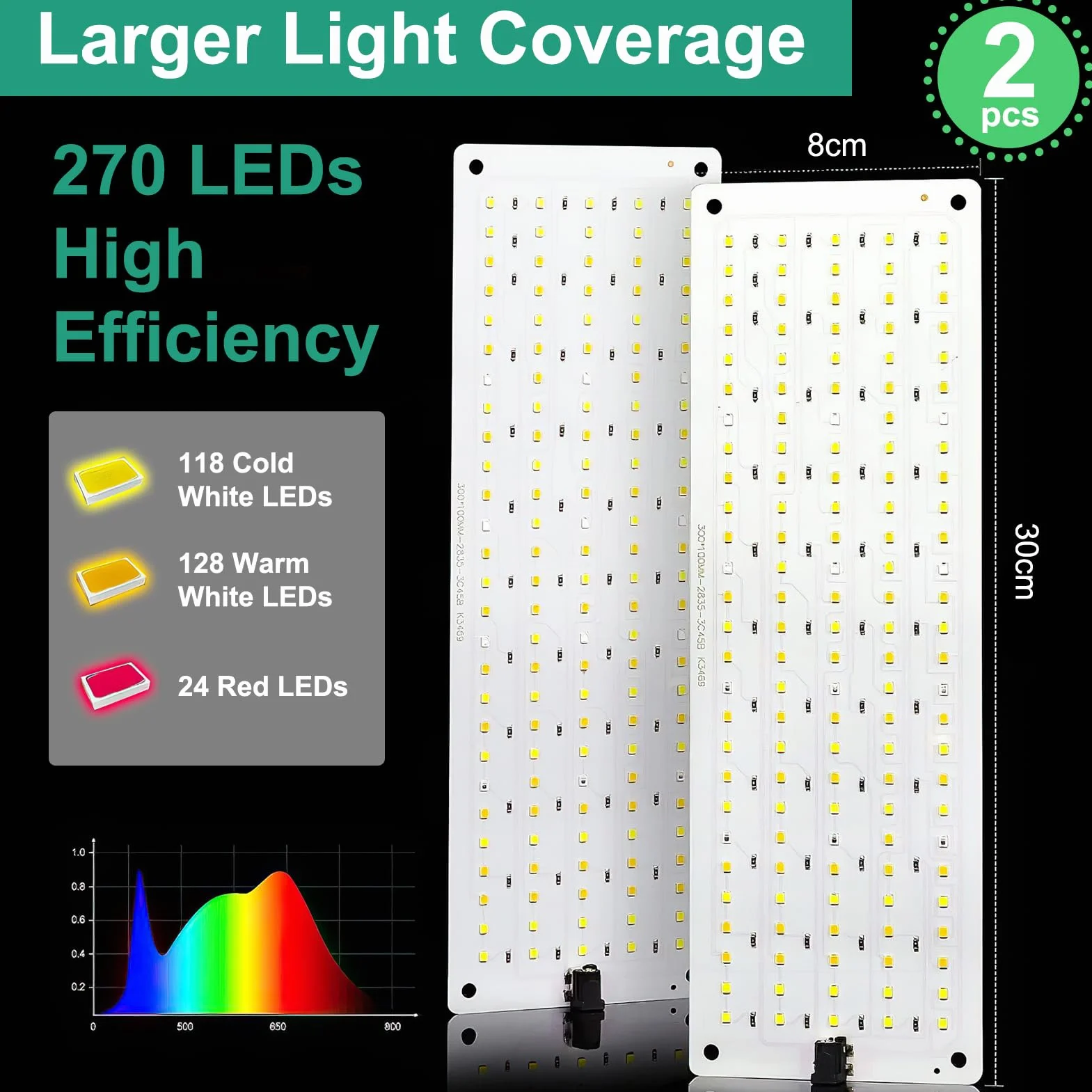 Lampe LED à spectre complet 270 LED pour plantes d'intérieur avec minuterie, 10 types de luminosité