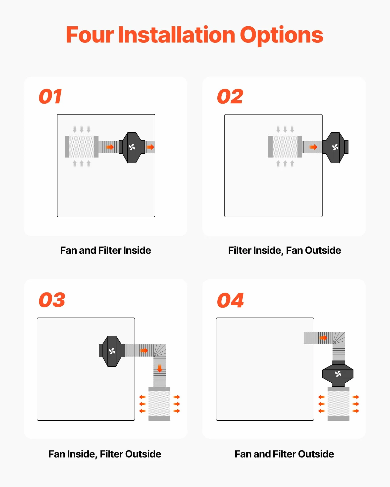 VEVOR Ventilateur de Gaine à Flux Mixte 349 m³/h 101,6 mm Moteur EC 10 Vitesses Contrôle App PWM Minuterie