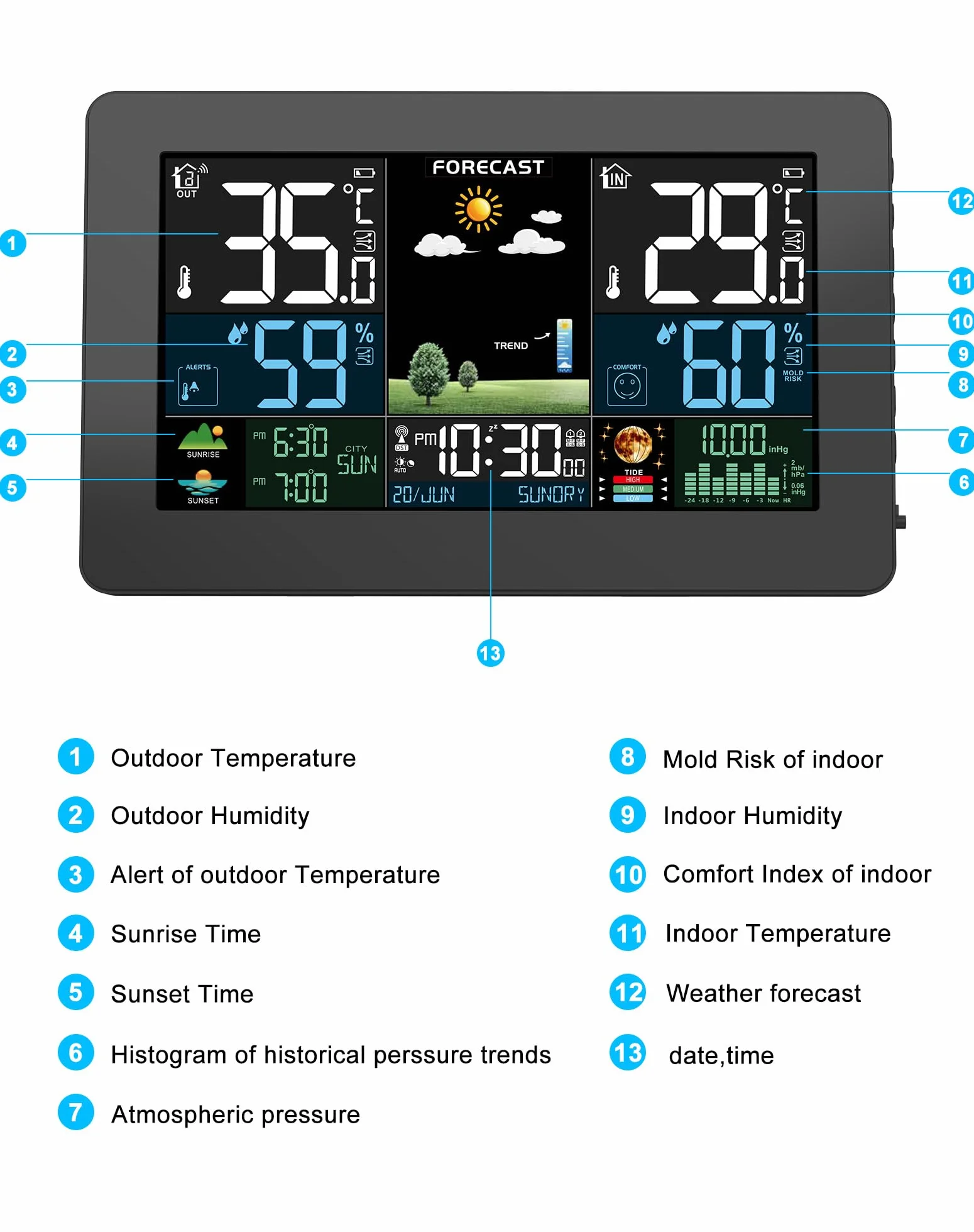 Station Météo Intérieur Extérieur Sans Fil Écran Couleur Prévisions Météorologiques Thermomètre Hygromètre Baromètre Radio-Réveil DCF Noir