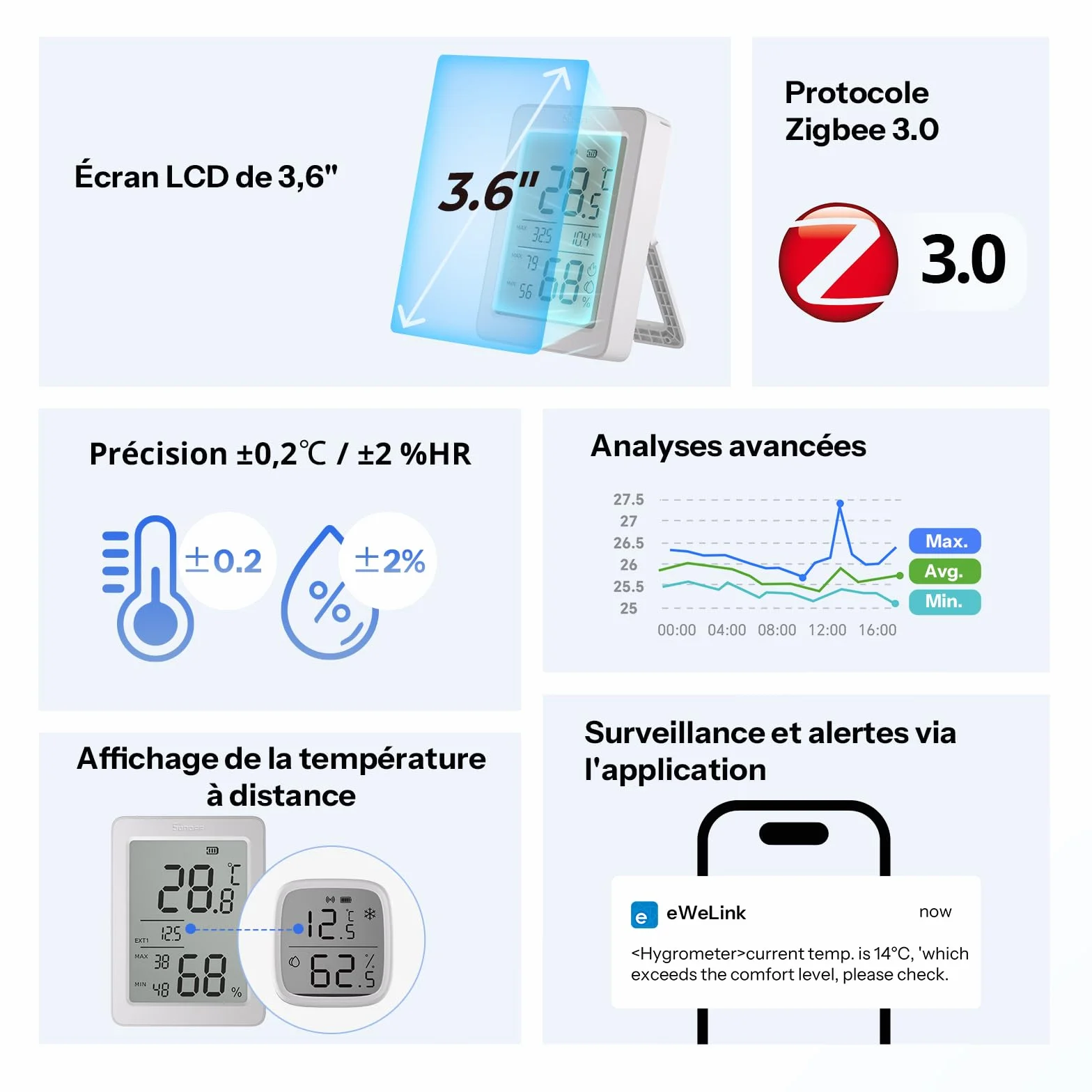 SONOFF AirGuard SNZB-02DR2 Capteur Zigbee Température Humidité Écran LCD 3.6 Pouces Thermomètre Hygromètre Lot de 2