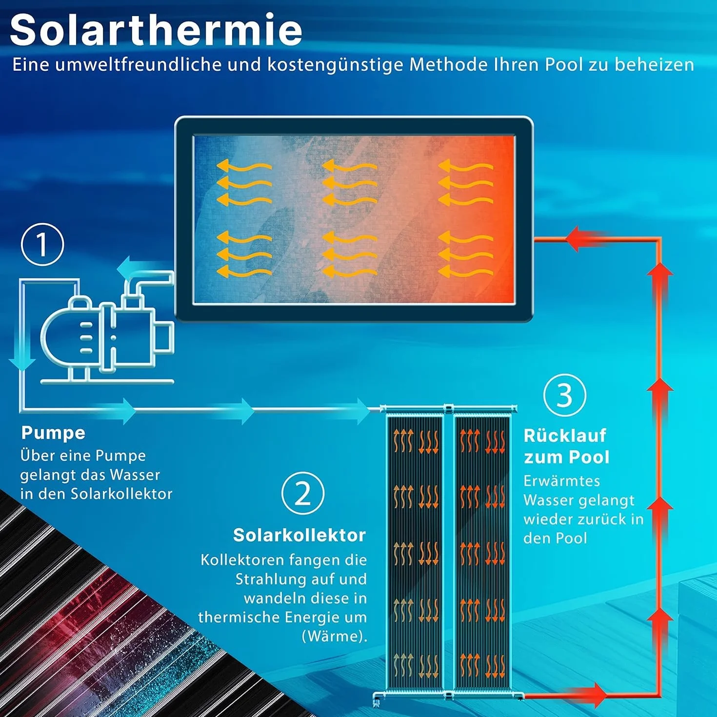 KESSER Chauffage Solaire pour Piscine Capteur Solaire 500 x 70cm UV Résistant