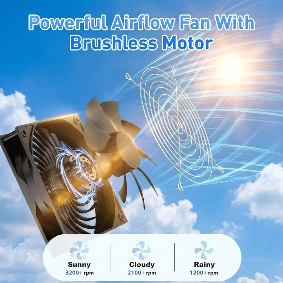 Ventilateur solaire 15 W étanche pour serre, air admission échappement, niche animaux