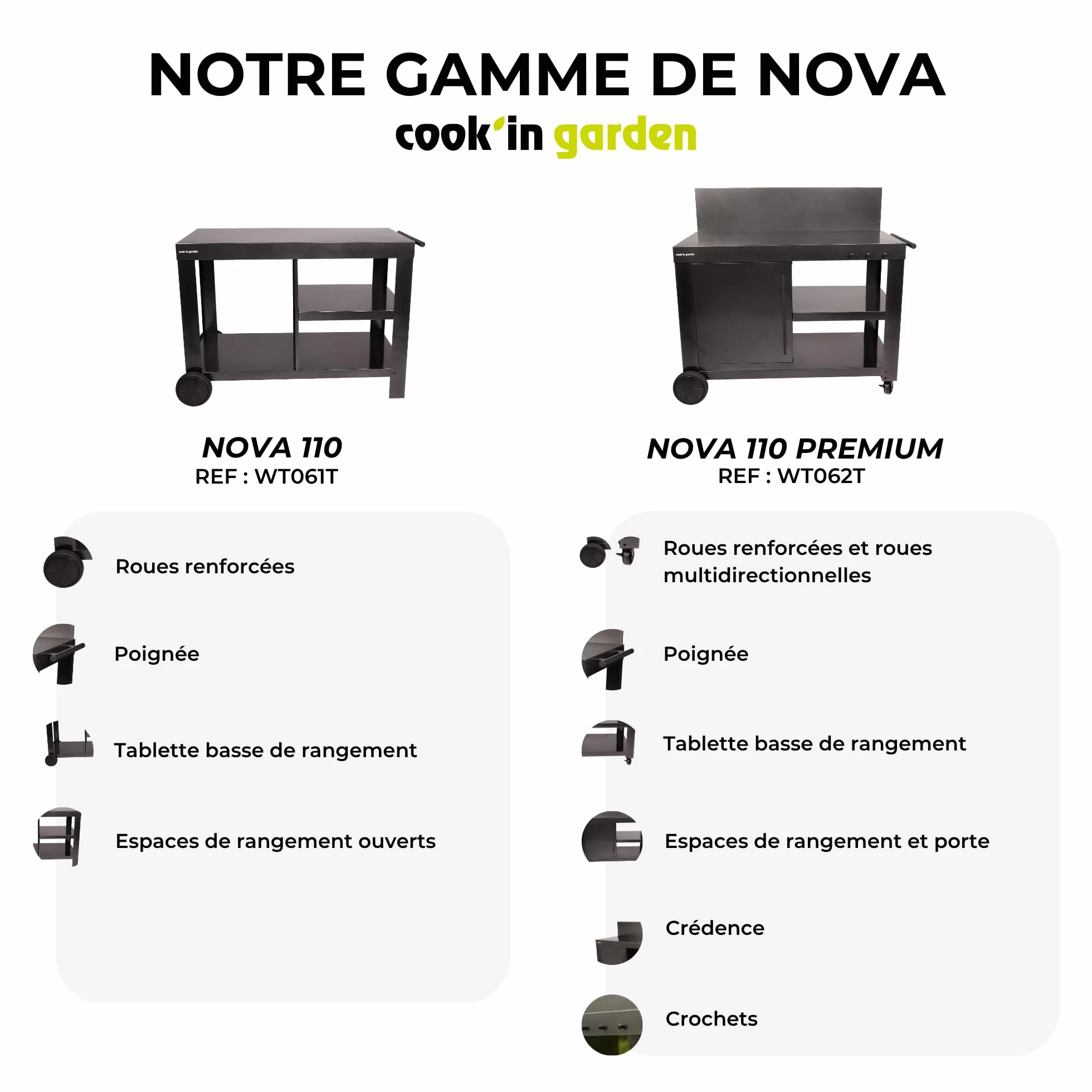 Cook'in Garden Desserte Nova 110 Premium Chariot de Jardin avec Plan de Travail, Meuble sur Roulettes pour Plancha ou Barbecue, Noir