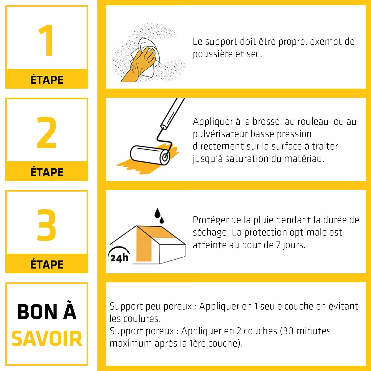 SIKA - Protection hydrofuge façade/mur/toiture et sol - Sikagard 240 Protecteur Tout en 1 - Intérieur et Extérieur - Prêt à l'emploi - Réduit significativement tâches et encrassement des matériaux- 5L