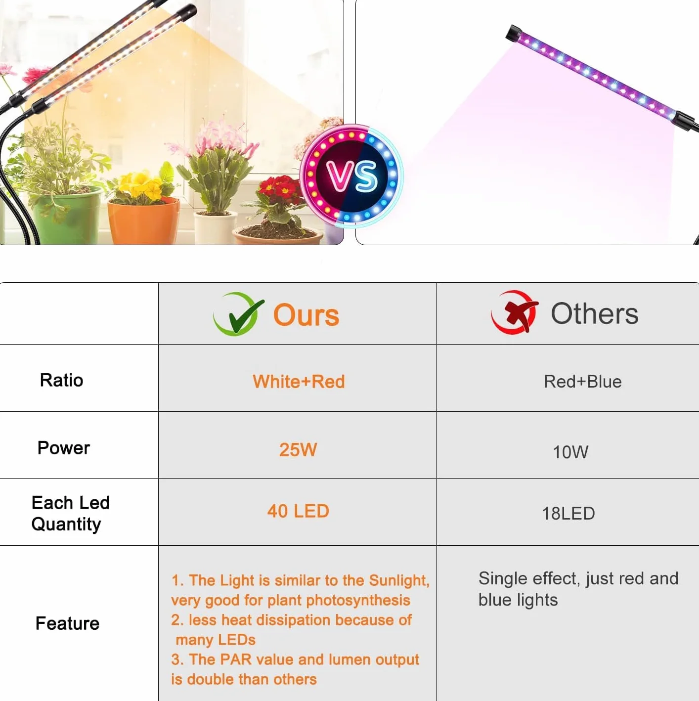 Niello Lampe pour Plantes LED Horticole 2 têtes+2 têtes Auto on/off 3/9/12H Spectre Complet