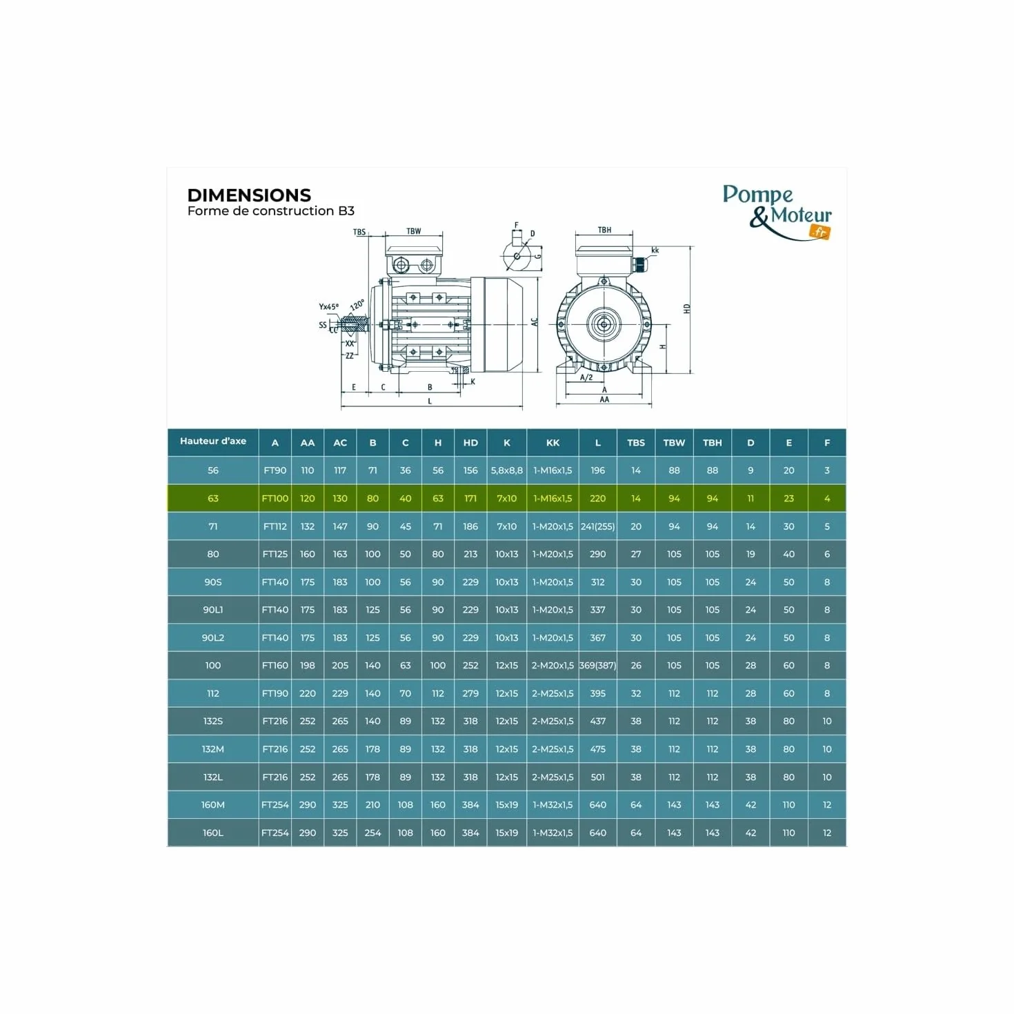 Moteur électrique Monophasé 220v 0.25kw 3000tr/min - Mmd63g2 Bride B3