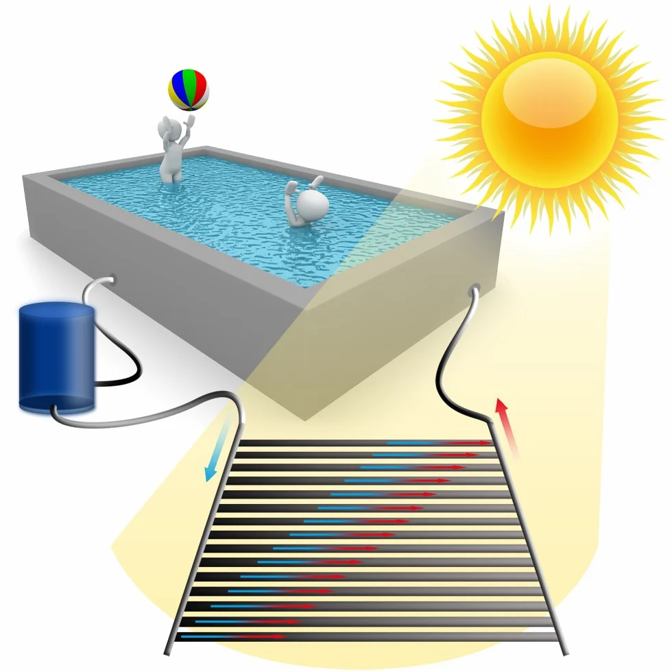 WilTec Chauffage Solaire pour Piscine 605 x 80 cm 10 000 l/h PVC Pompe