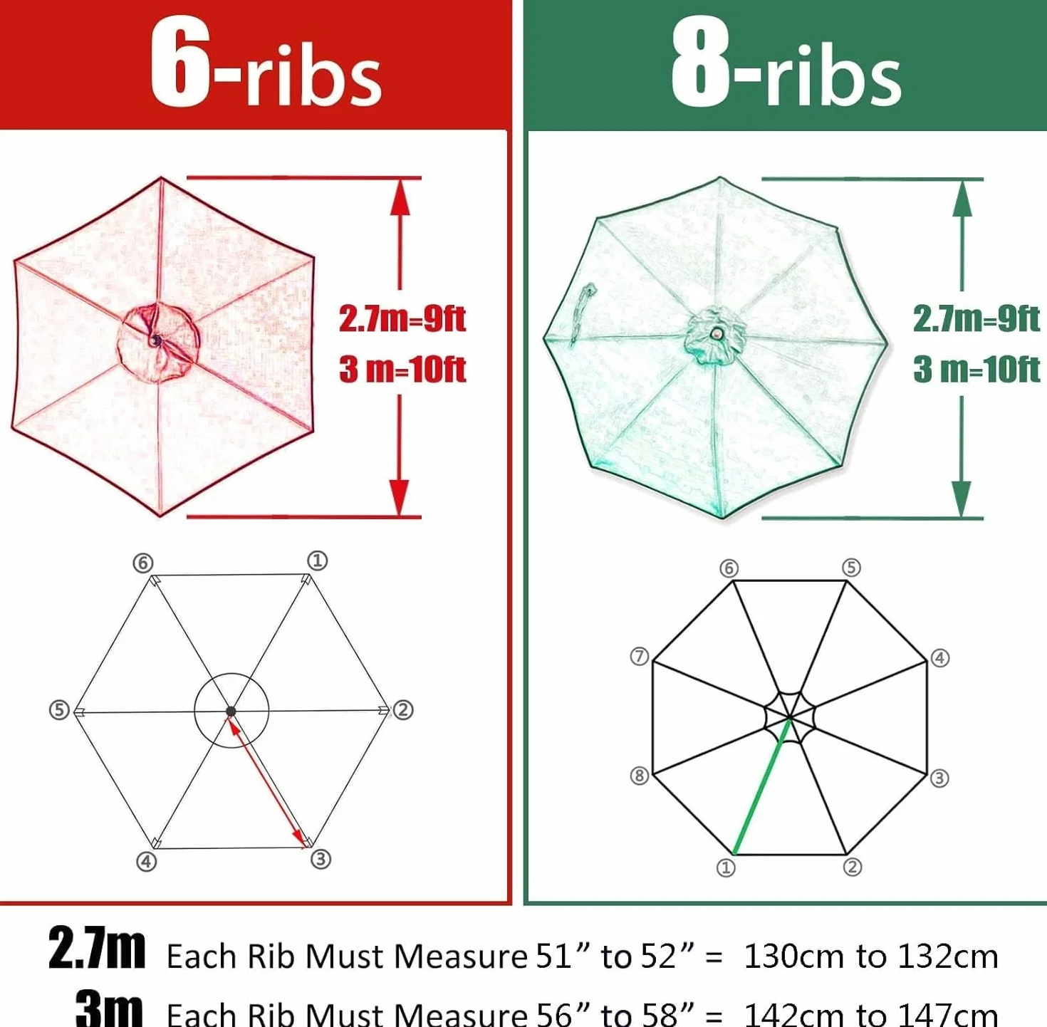 Auvent de rechange 3x3 6 nervures 8 nervures parasol remplacement