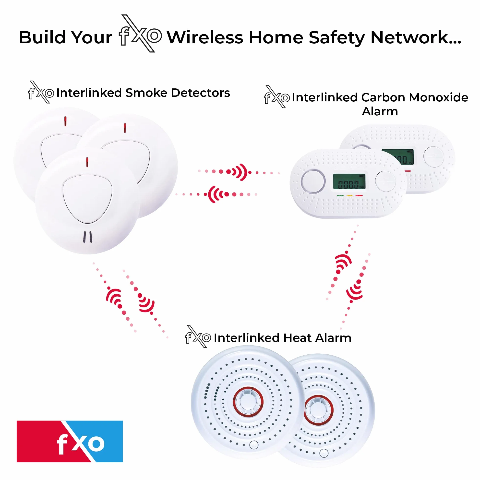 Alarme de Fumée (x3), de Chaleur (x1) et de Monoxyde de Carbone (x1) Interconnectée - Détecteur d'Incendie avec 10 Ans d'Autonomie - Alarme Maison - Idéal de Cuisine, Magasin, Bureau et Maison