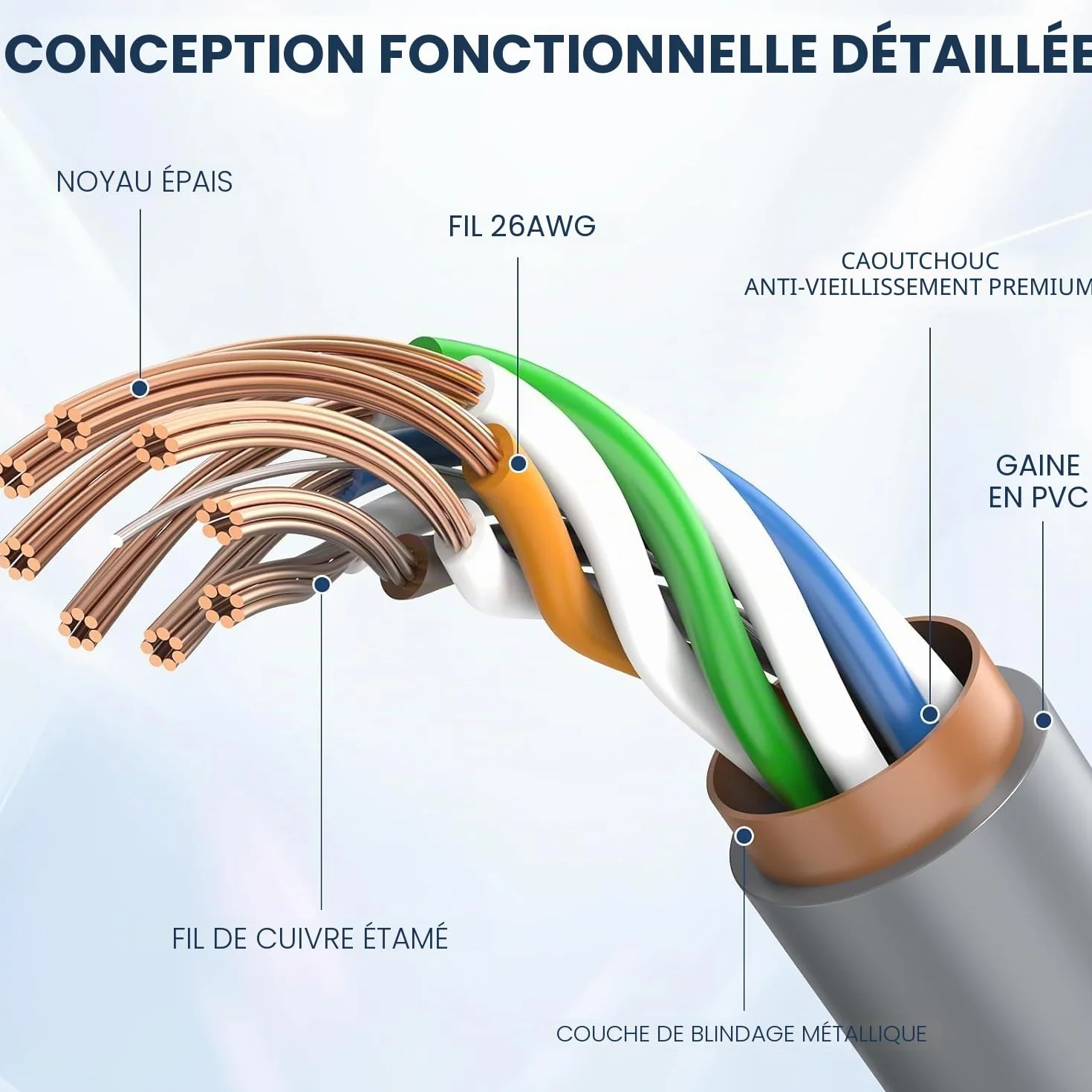 Starlink Gen 3 Câble 25m, extension de câble Starlink étanche pour Starlink Standard Actuated Gen 3 / Satellite V3, câble Ethernet Starlink de rechange Gen 3