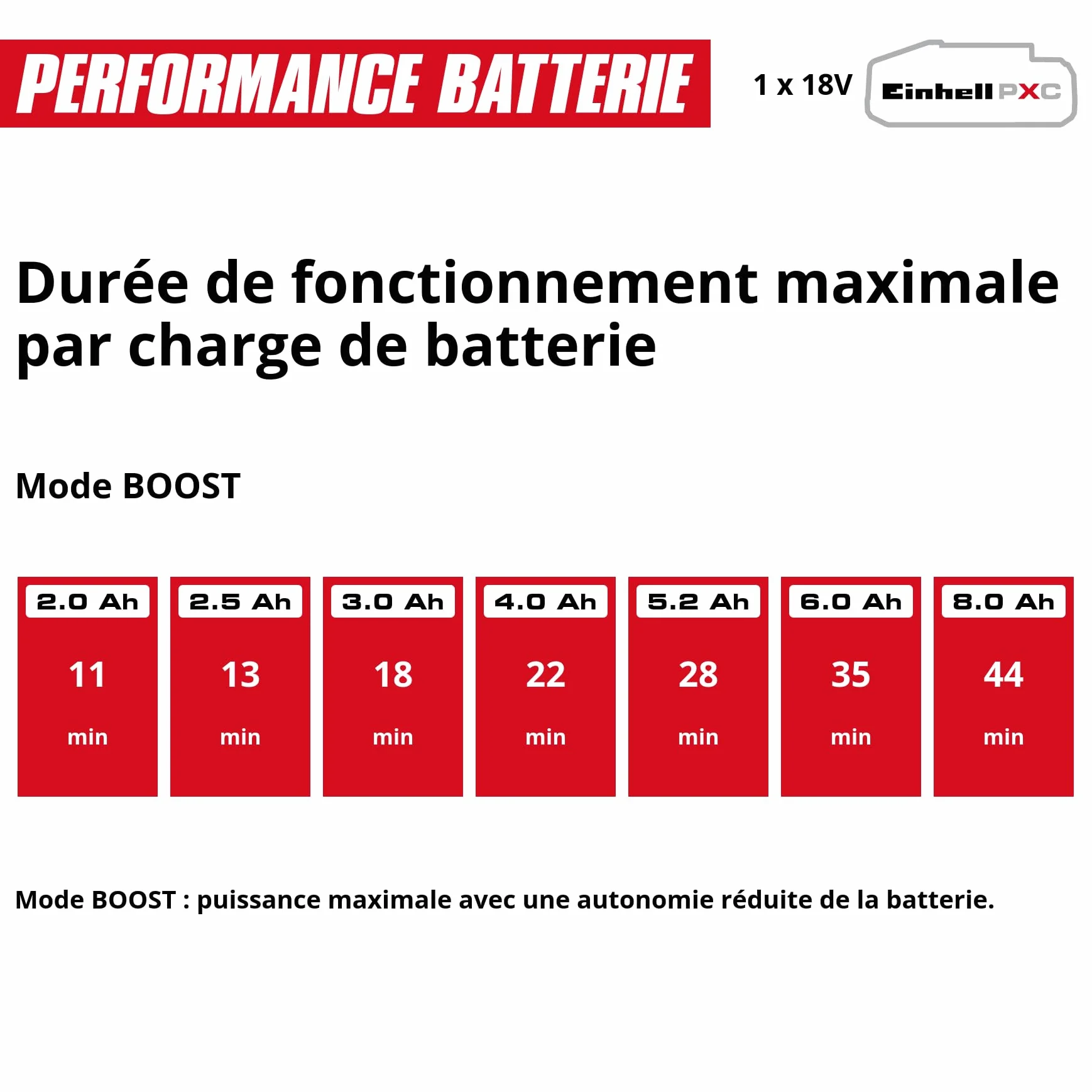 Einhell Aspirateur-Balai sans Fil Te-SV 18 Li Power X-Change 18 V 4,0 Ah avec Batterie