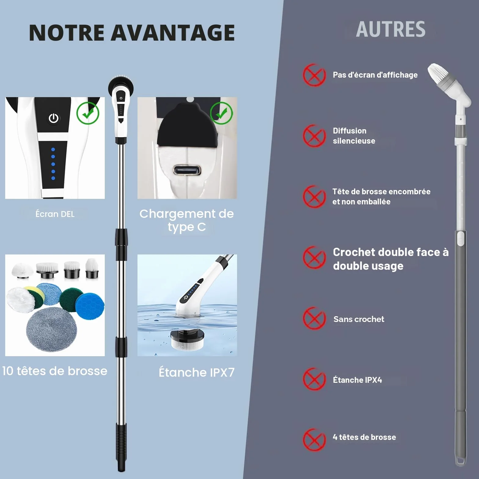 Brosse Rotative Nettoyage Electrique,avec 9 Têtes Interchangeables,Manche Télescopique Ajustable,Rechargeable Brosse Nettoyage Salle de Bainpour La Salle De Bain,La Cuisine,La Voiture,Le Sol
