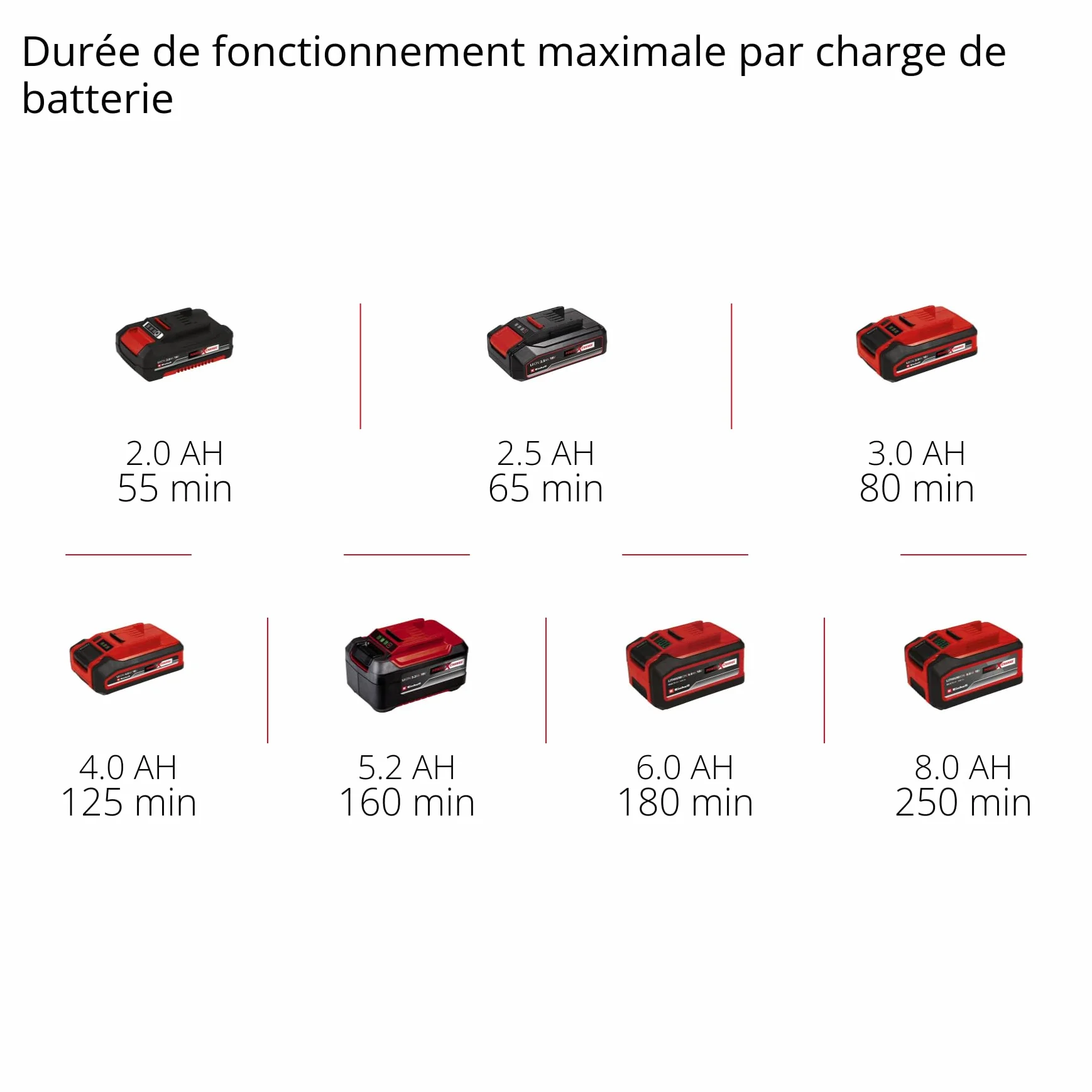 Einhell GC-CT 18/24 Li Coupe-Bordures sans Fil 18 V 24 cm Manche télescopique Rouge/Noir