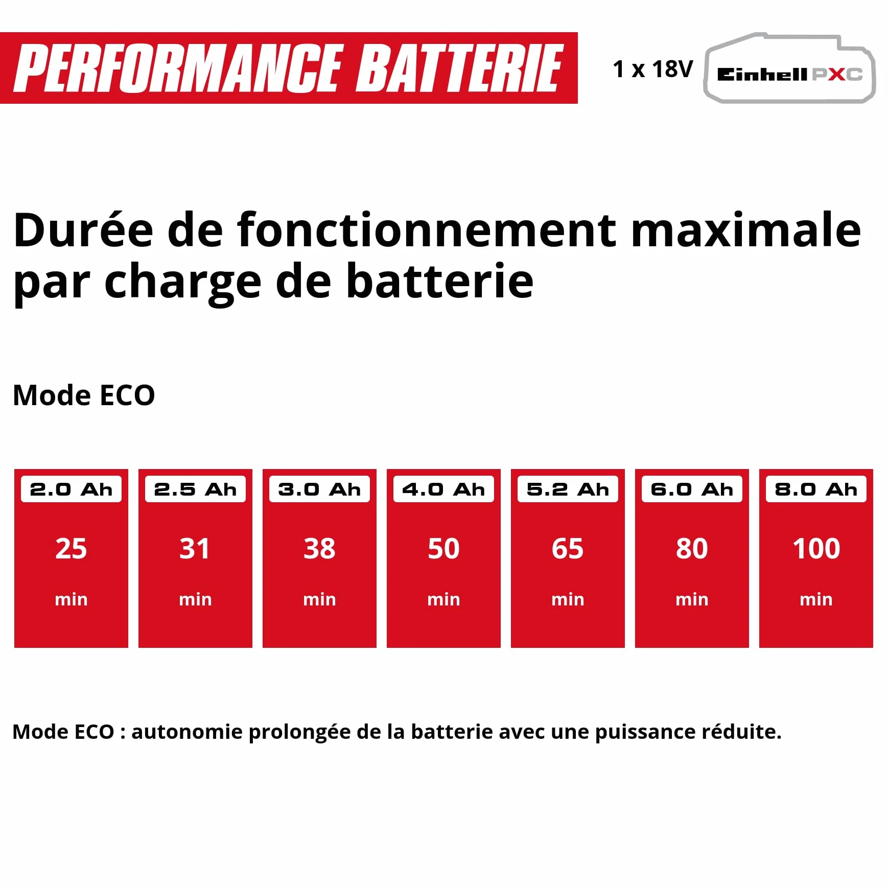 Einhell Aspirateur-Balai sans Fil Te-SV 18 Li Power X-Change 18 V 4,0 Ah avec Batterie