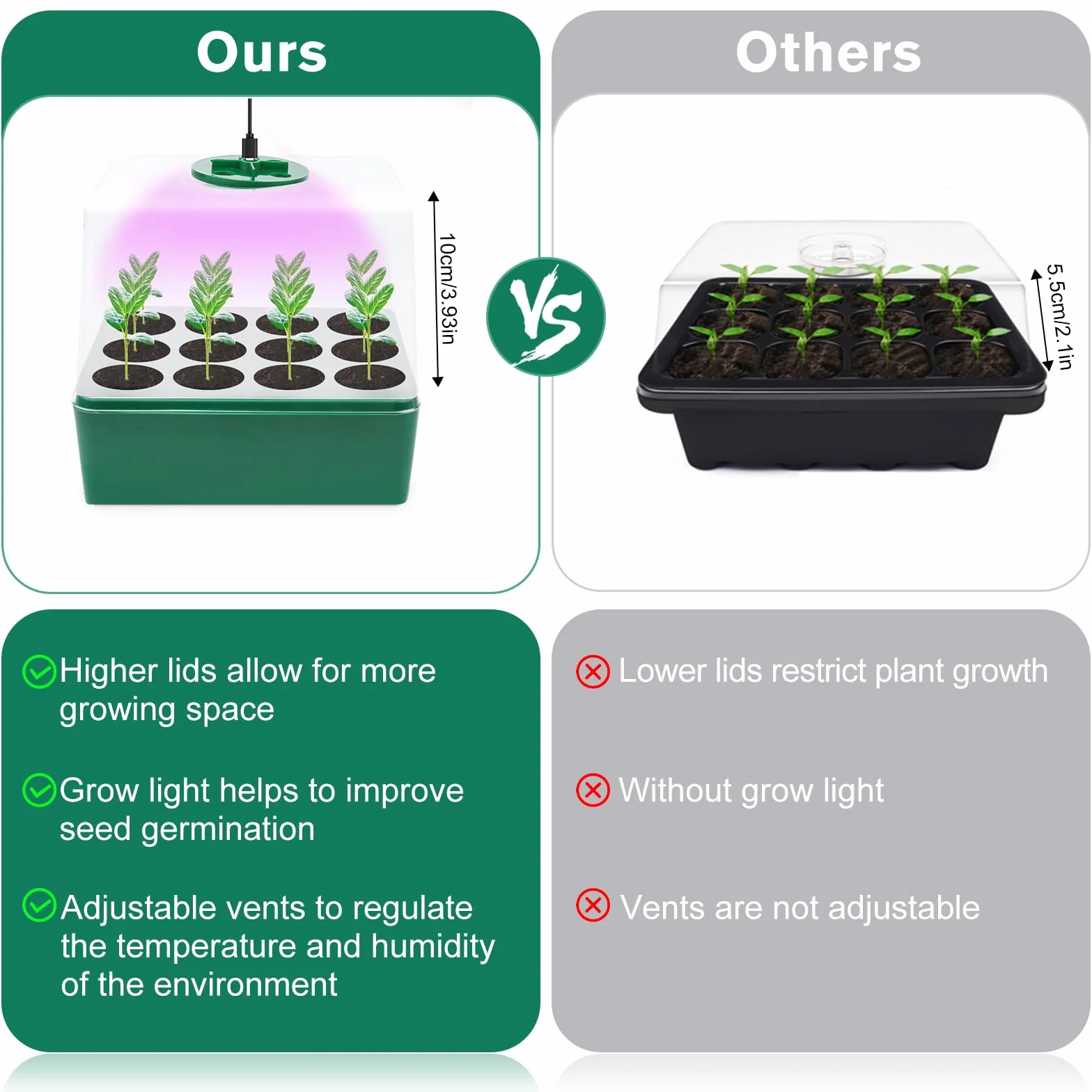 KEWUZY Mini Serre pour Plantes 5 Pièces Bac à Semis avec Couvercle Surélevé et Évents