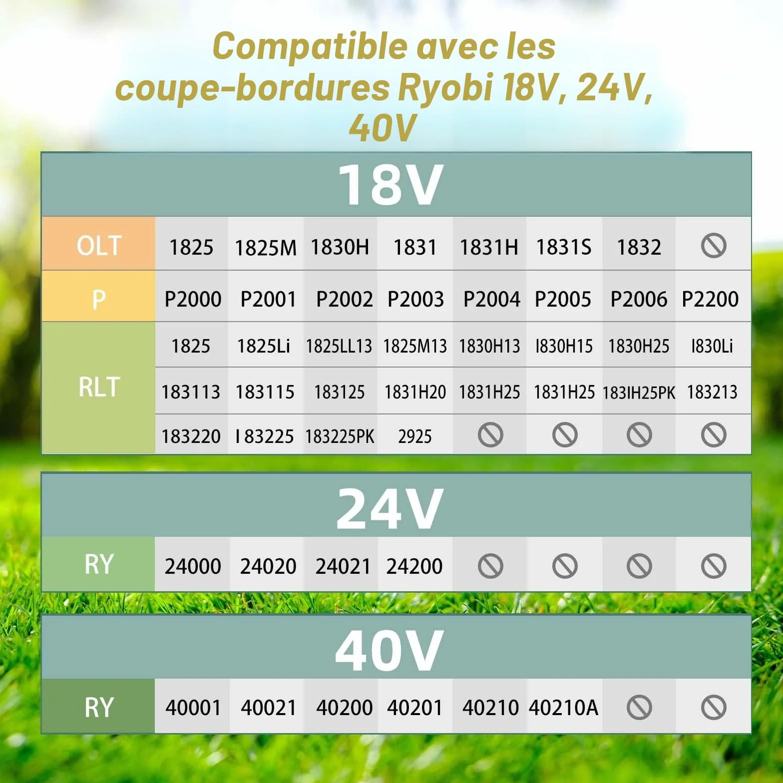 Bobine Fil Coupe Bordure YWTESCH 15 Compatible Ryobi One+ 18V 24V 40V Ø1.65cm 3.4m AC14RL3A (12 Fils, 3 Couvercles)