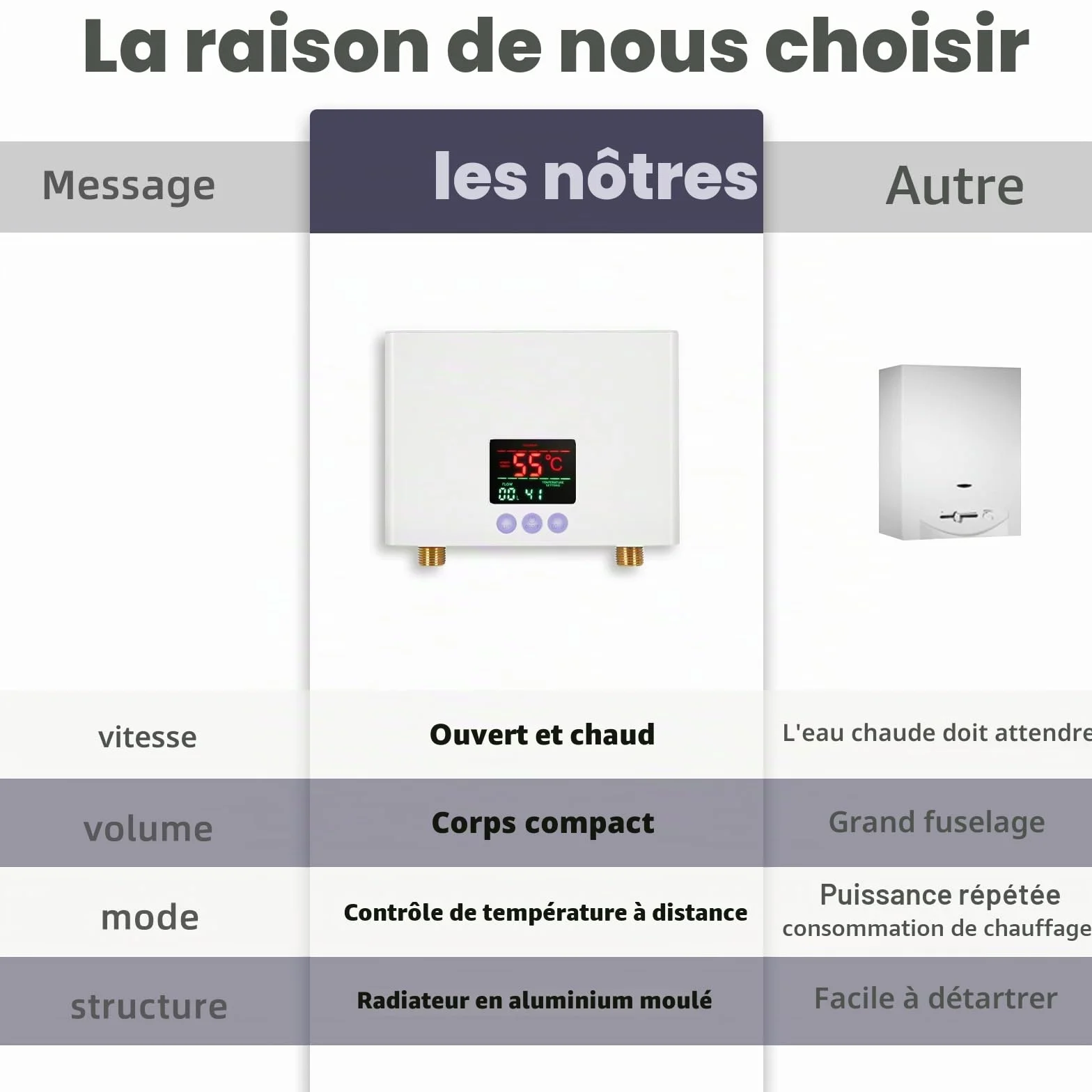 Chauffe-eau instantané électrique 5,5 kW écran LED réglage température 3 niveaux cuisine