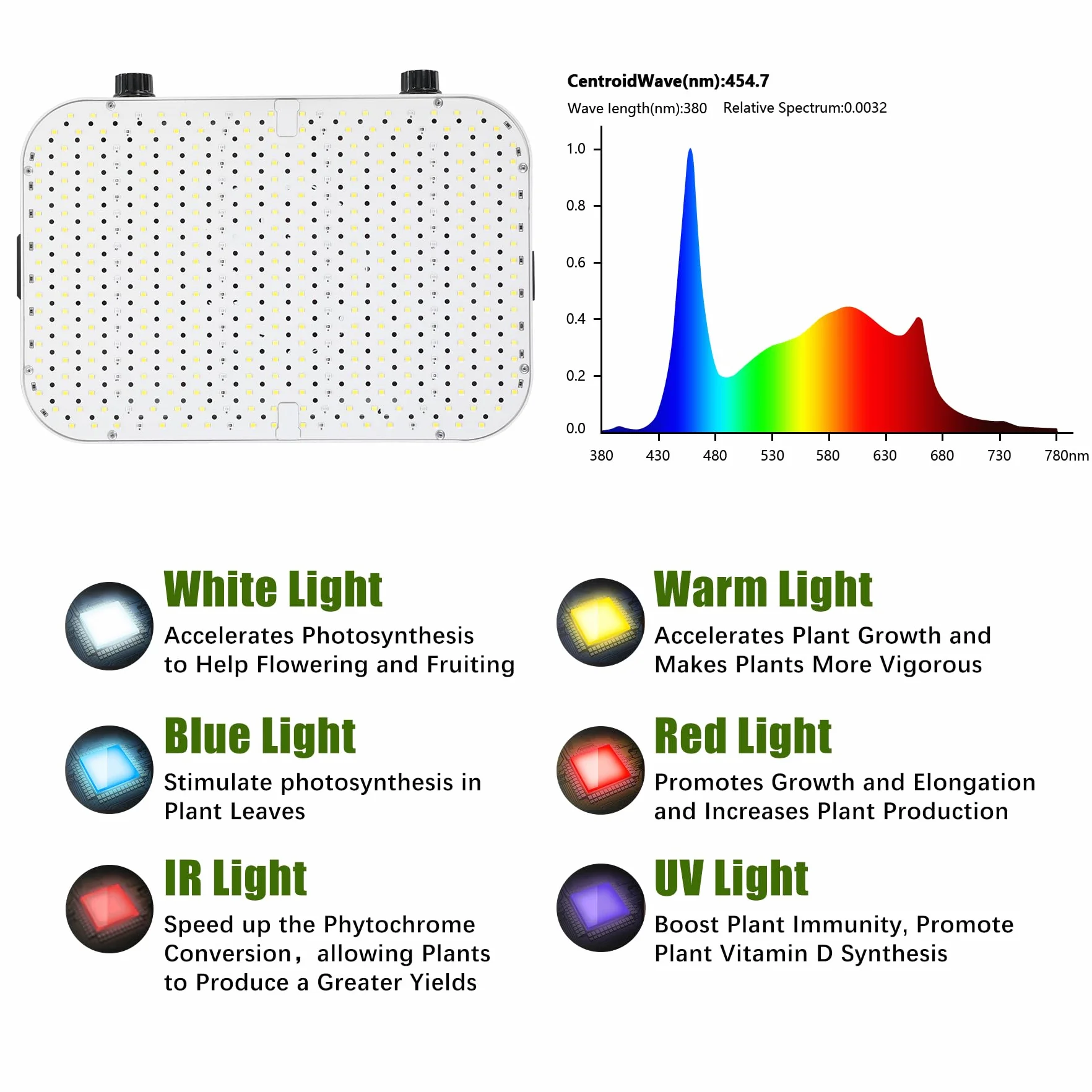 Lampe LED Horticole 1200W Spectre Complet Double Dimmable VEG BLOOM