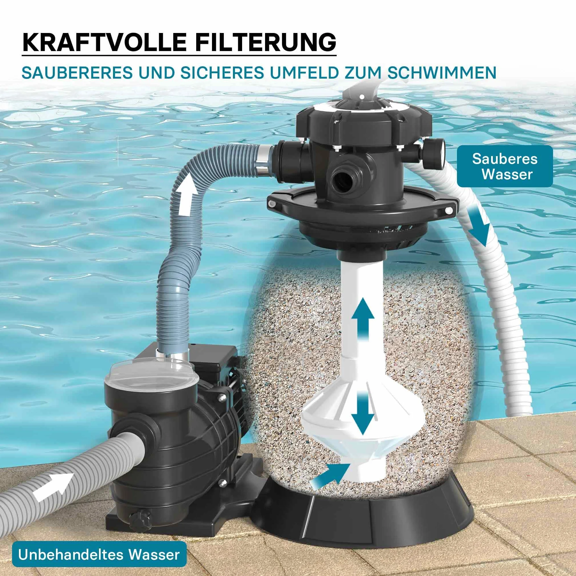 XPOtool Filtre à sable et particules 250 W 26 l 10 000 l/h Vanne 5 positions Pompe de filtrage auto-amorçante Cuve de filtration Piscine hors-sol