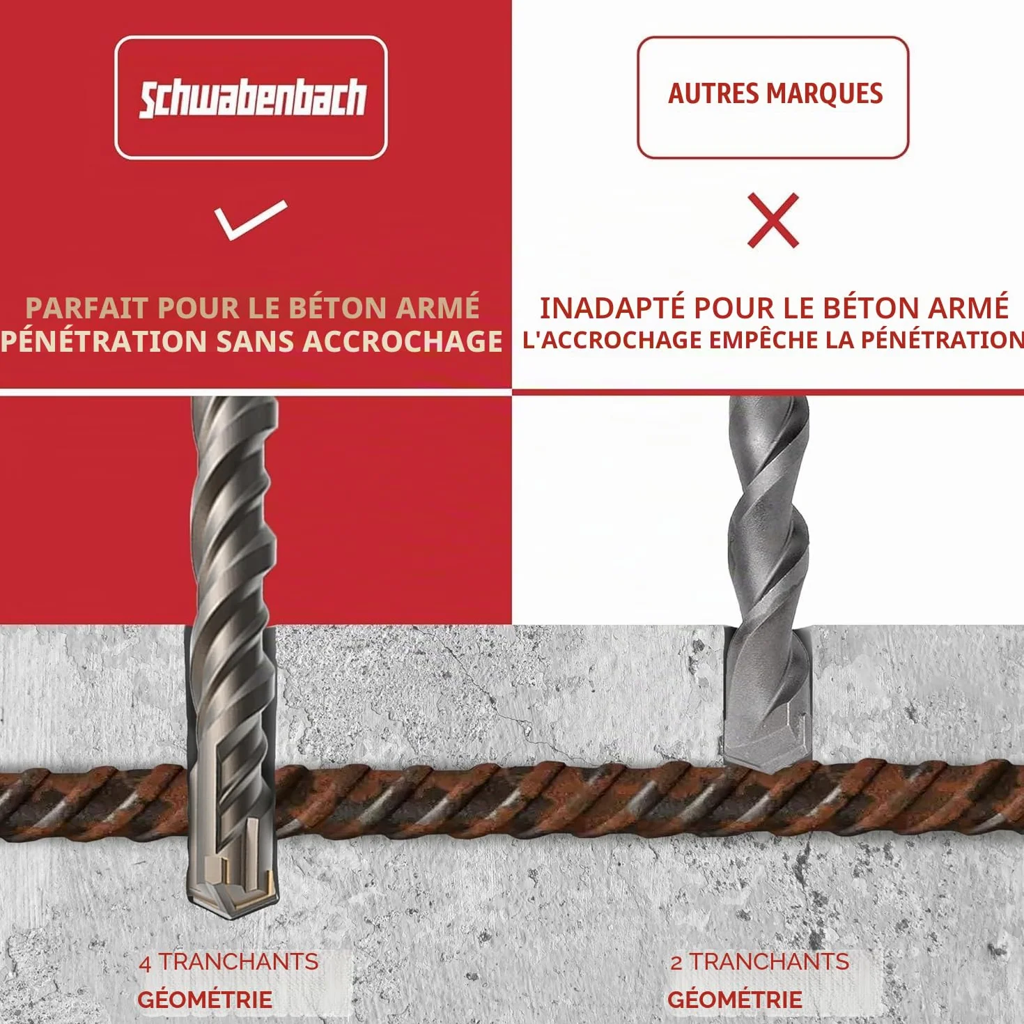 SCHWABENBACH® Foret SDS Plus Béton – Set de 7 Pièces – 6, 8, 10, 12, 14mm x 210 mm – Forets à Béton et Pierre de Haute Qualité – Compatibles Bosch, Hilti, Metabo