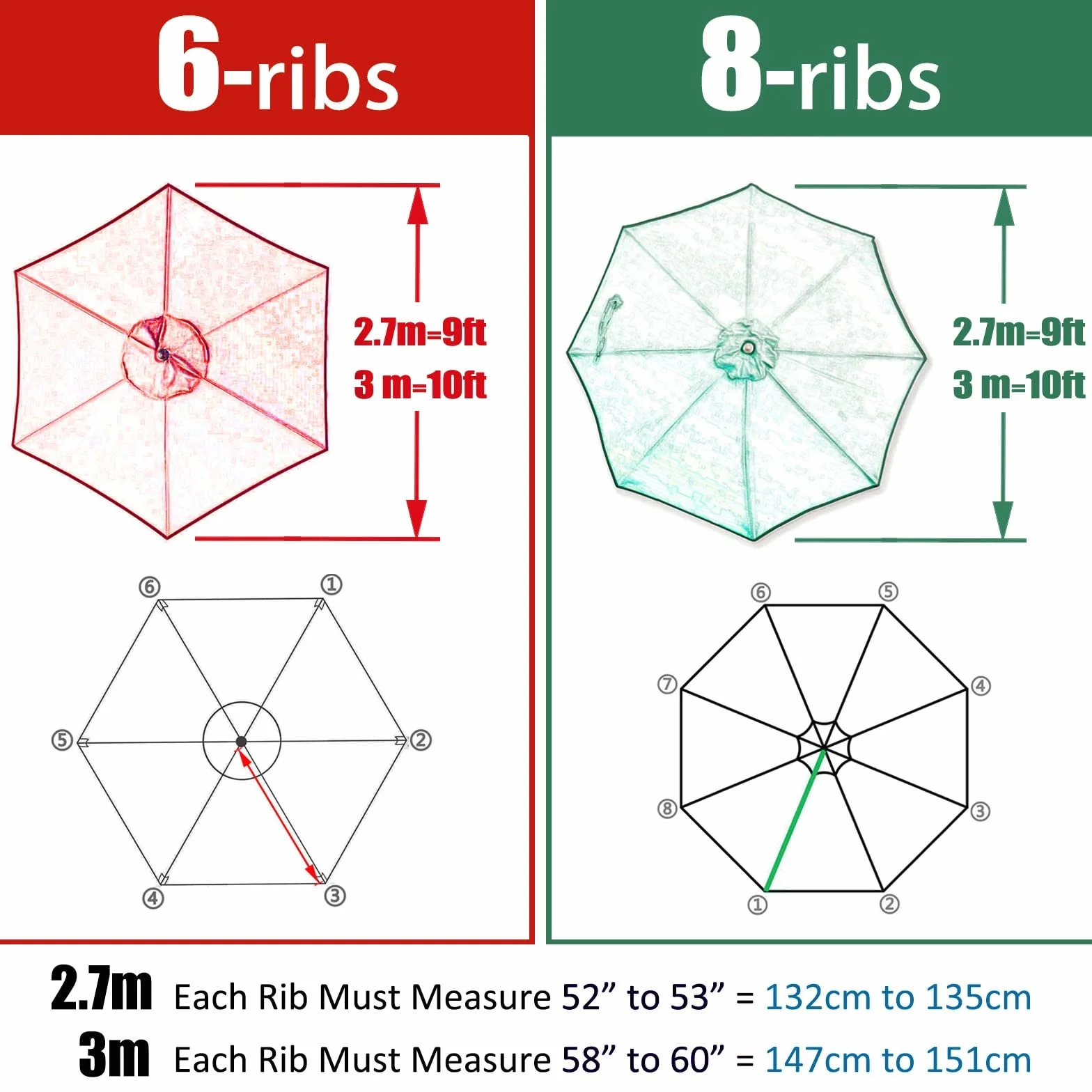 Housse de Remplacement Toile de Parasol Jardin 2.7m 3.0m pour 6 Bras 8 Bras