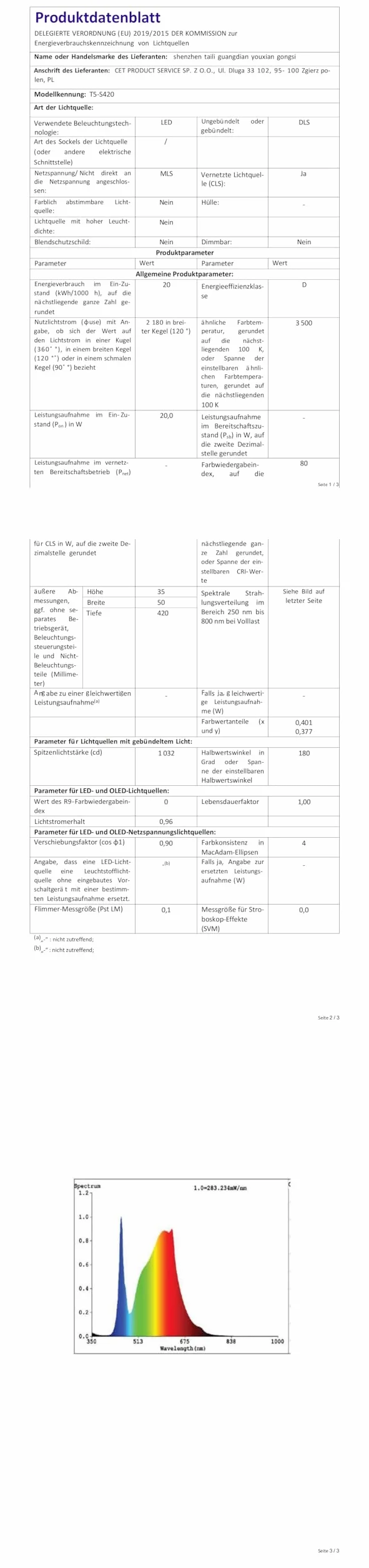 Lampes de culture pour plantes d'intérieur, spectre complet, minuterie 6/12/18h, 3 modes couleurs, 5 niveaux luminosité, hauteur réglable 25-165cm